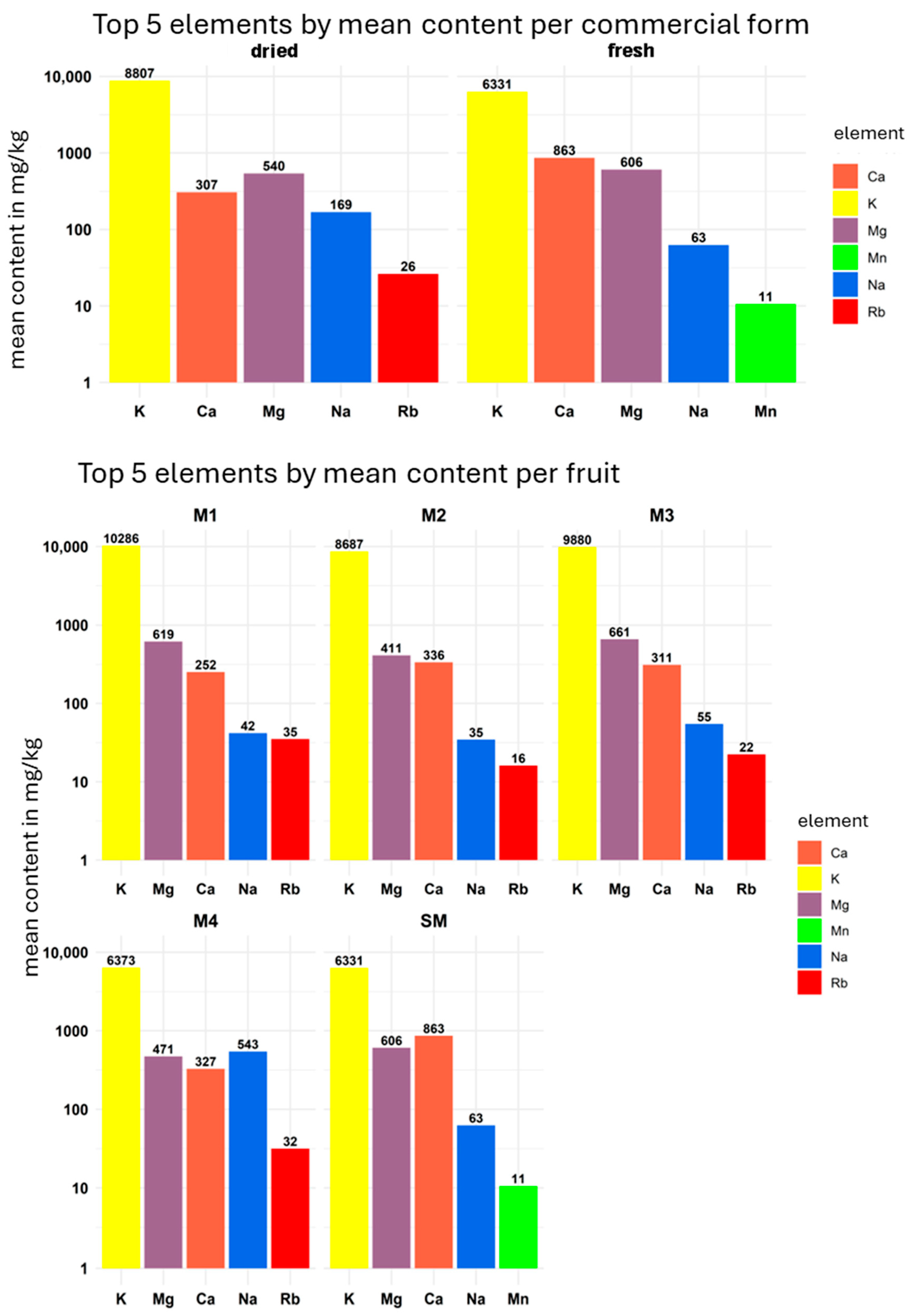Foods 14 03096 g002 Foods 14 03096 g002