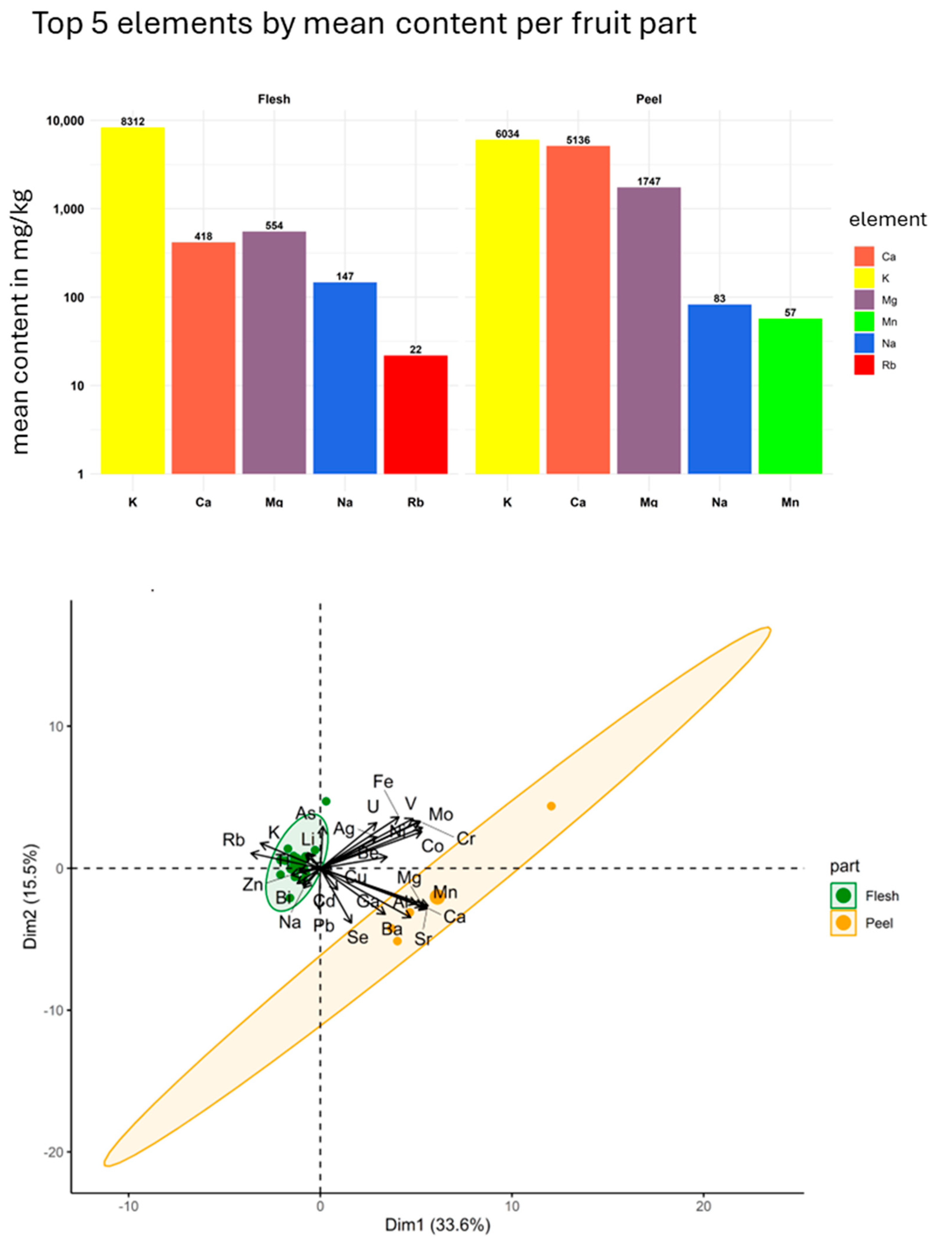 Foods 14 03096 g003 Foods 14 03096 g003