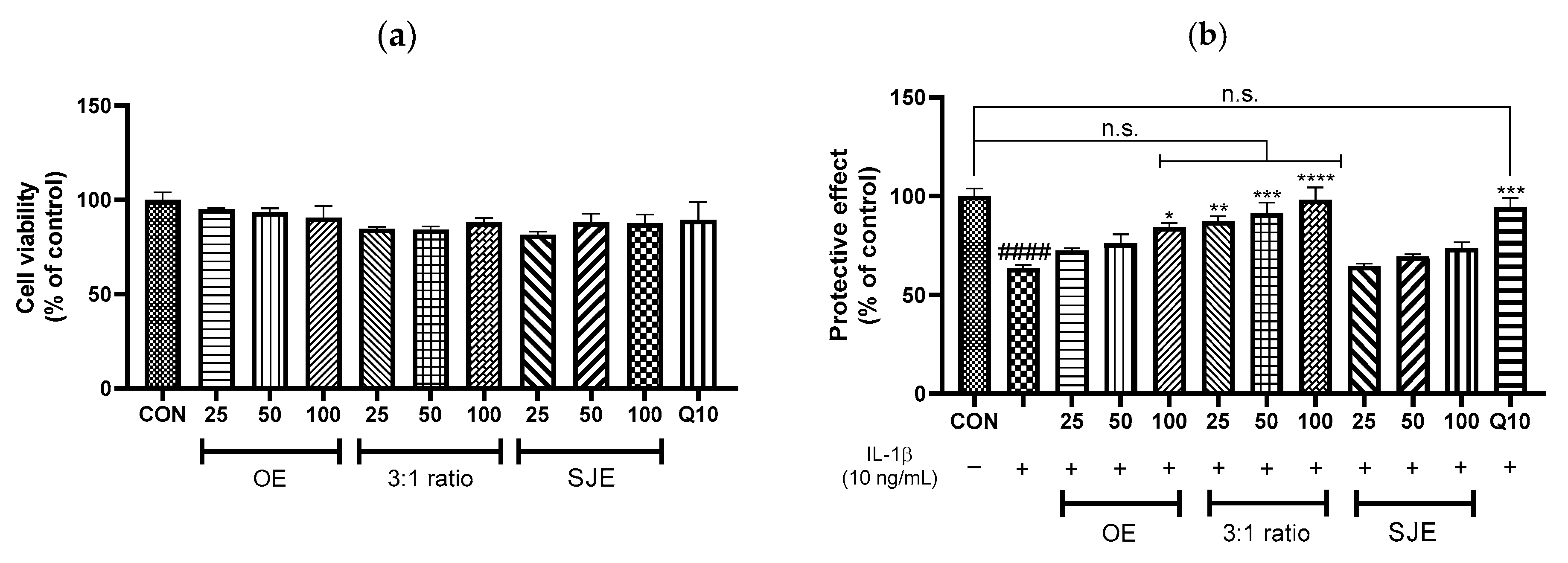 Foods 14 03099 g002 Foods 14 03099 g002