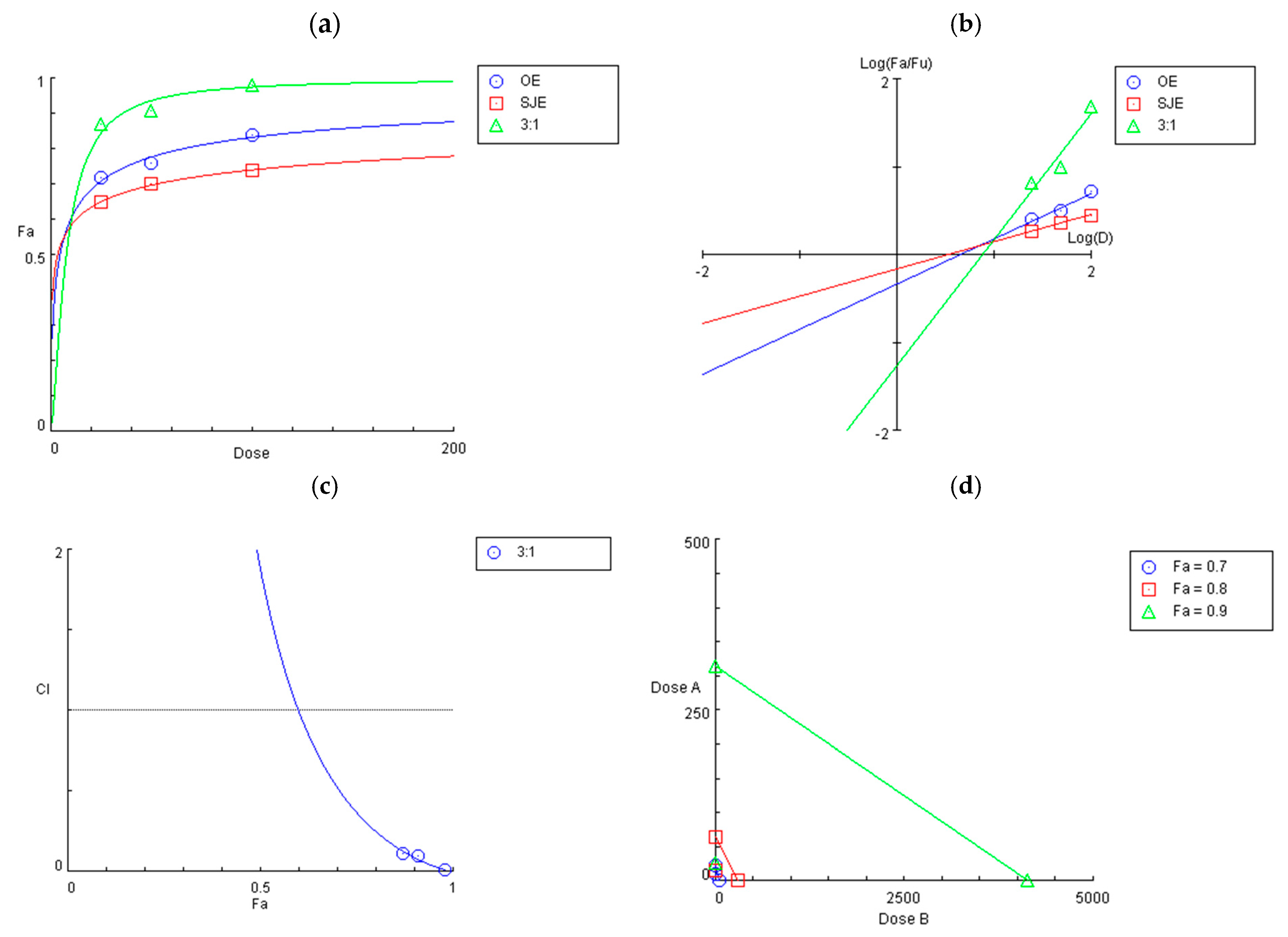 Foods 14 03099 g003 Foods 14 03099 g003