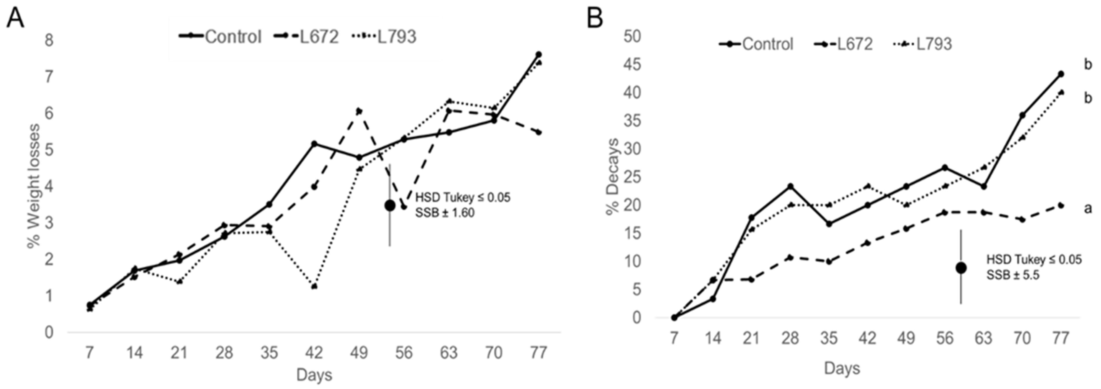Foods 14 03101 g001 Foods 14 03101 g001