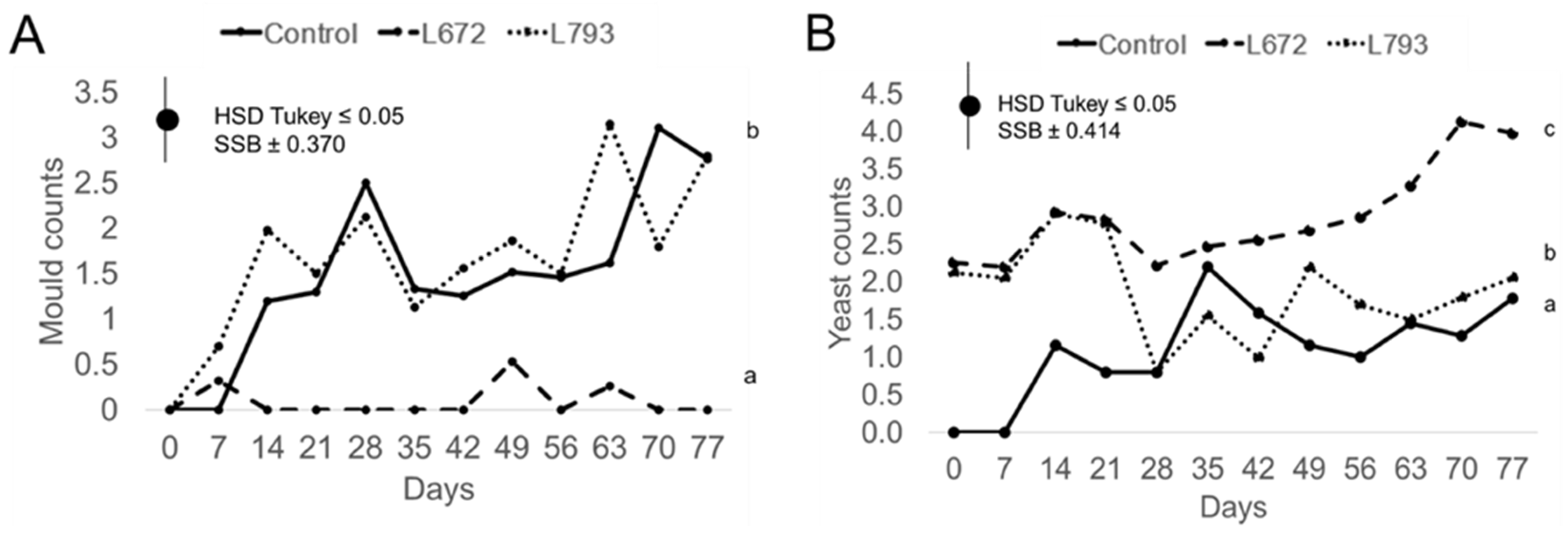 Foods 14 03101 g002 Foods 14 03101 g002