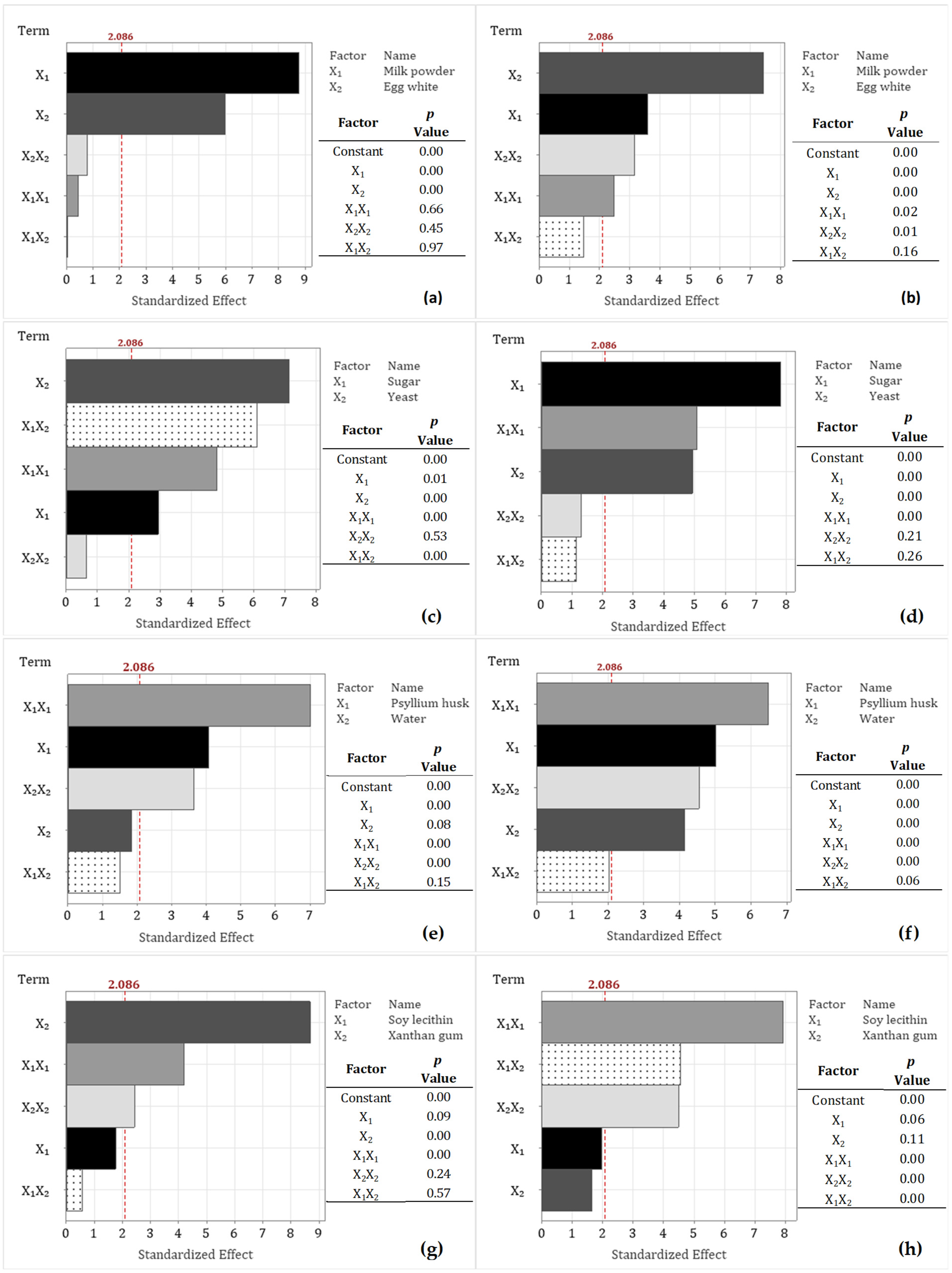Foods 14 03113 g001 Foods 14 03113 g001