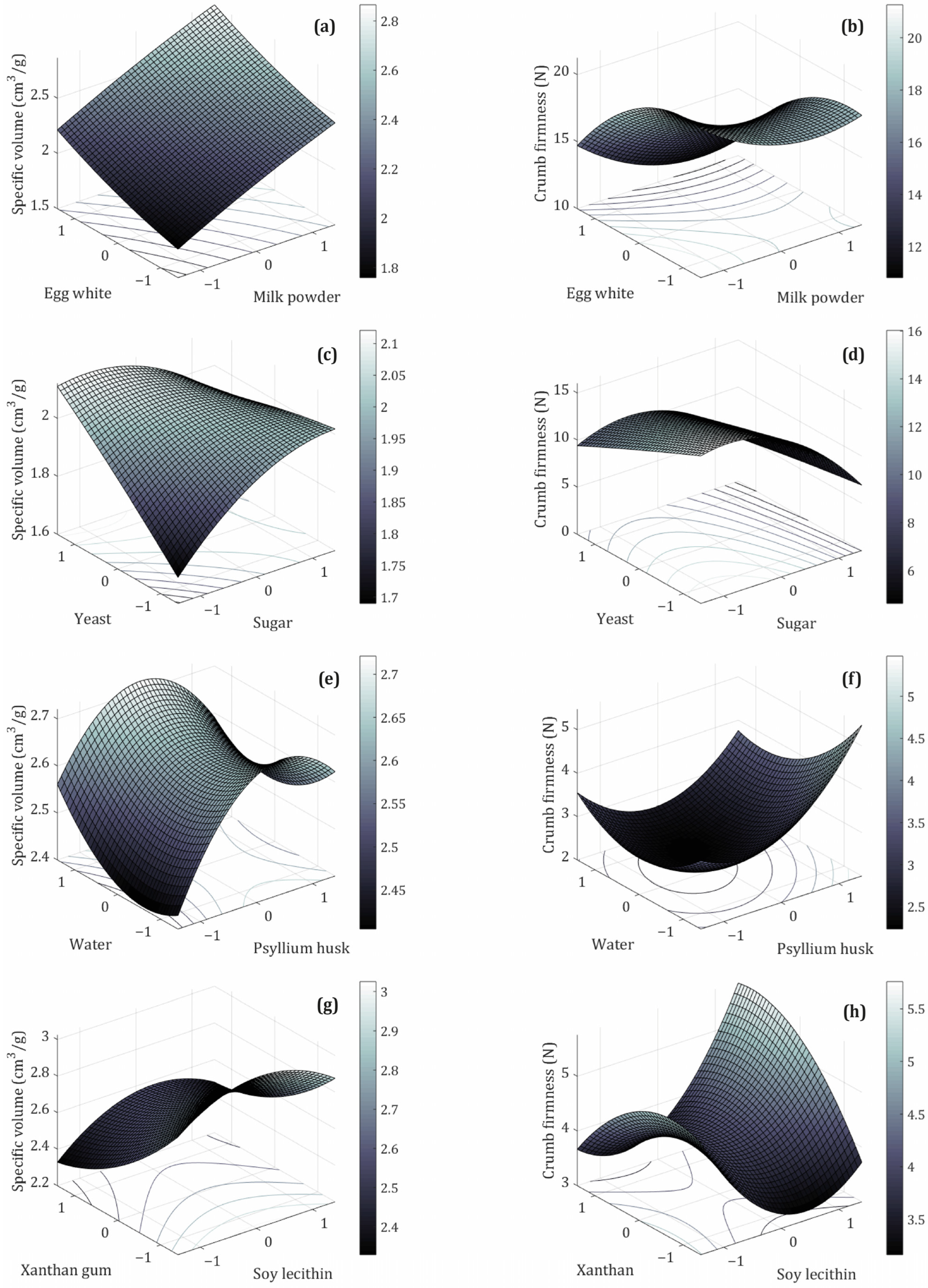 Foods 14 03113 g002 Foods 14 03113 g002