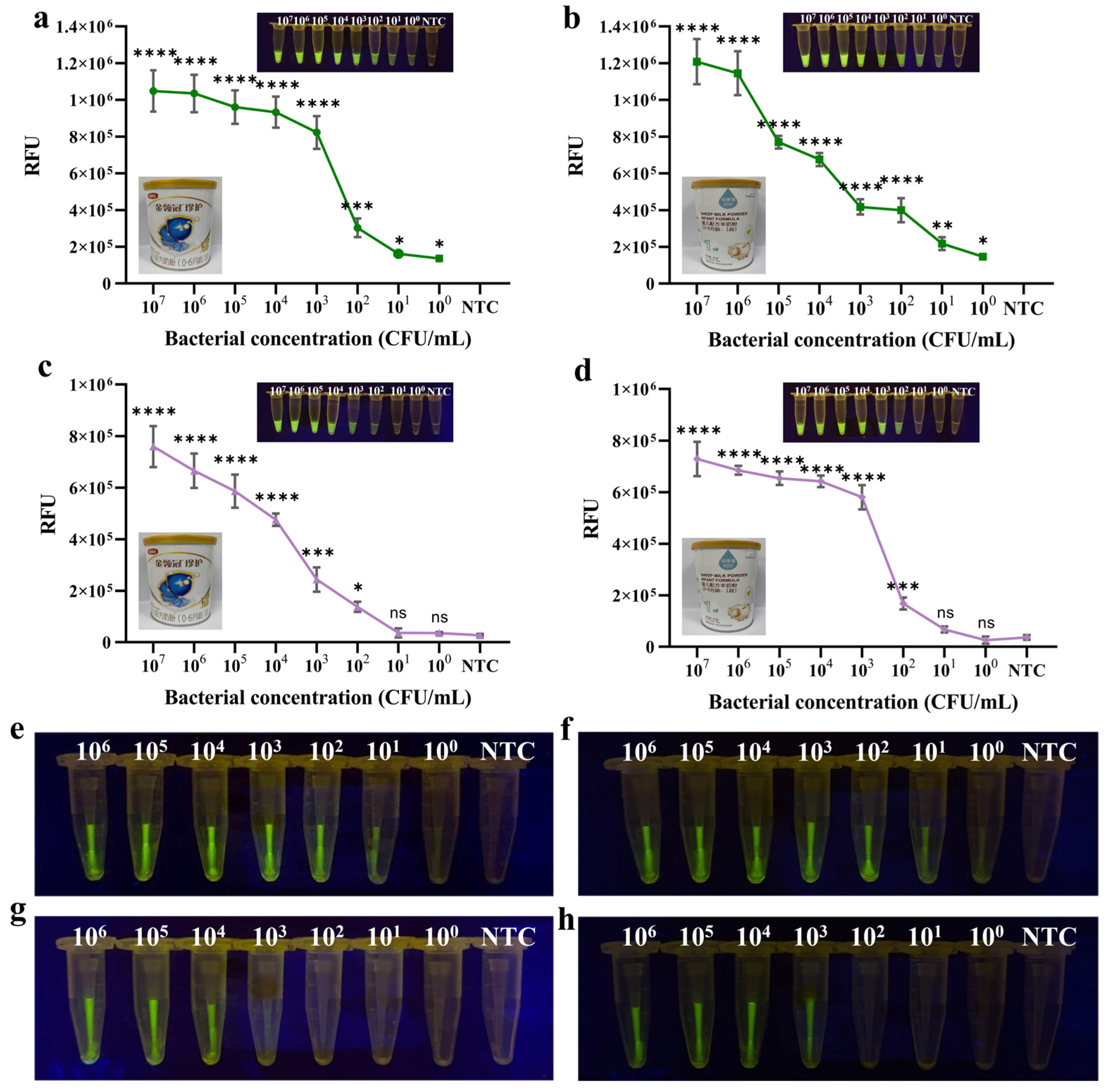 Foods 14 03120 g006 Foods 14 03120 g006