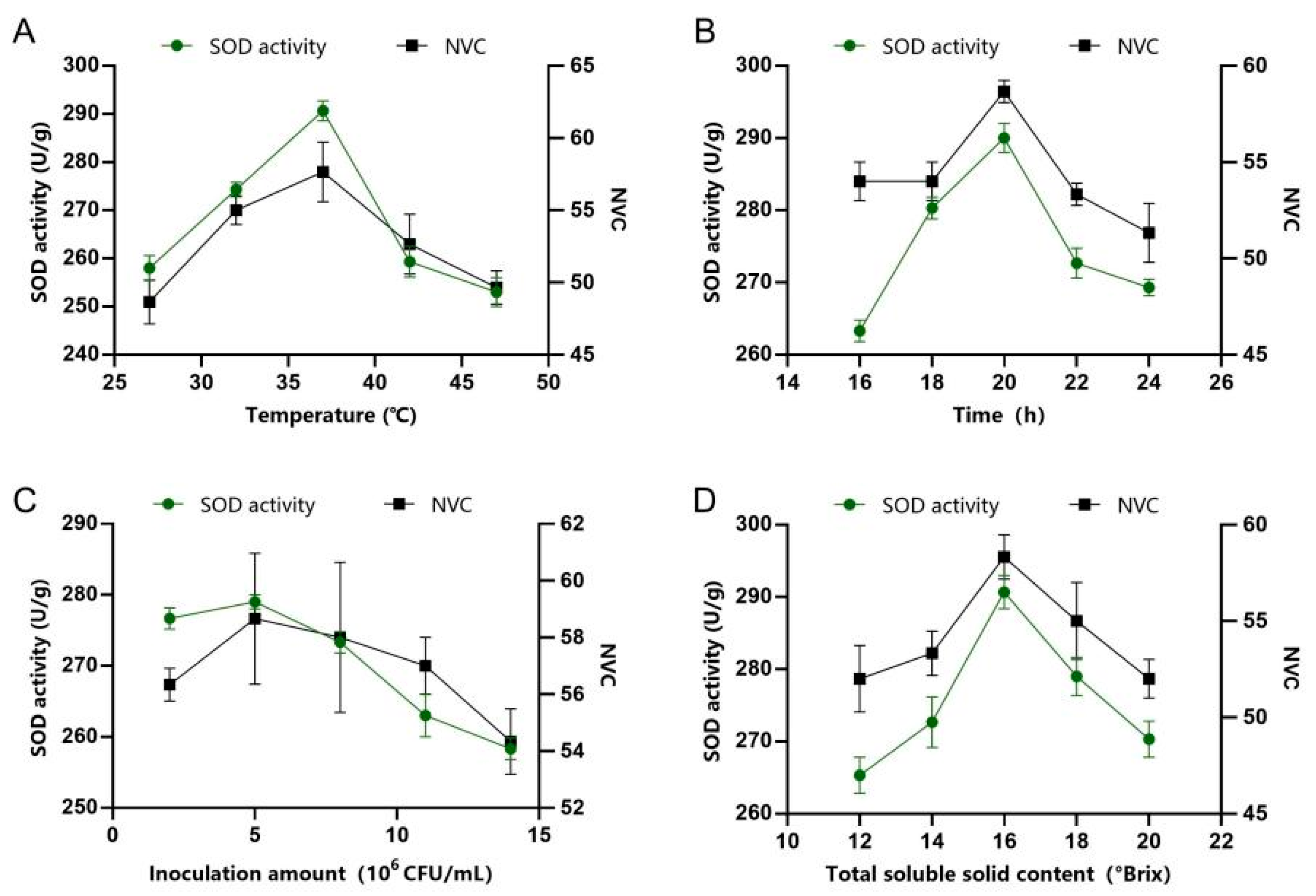 Foods 14 03128 g003 Foods 14 03128 g003