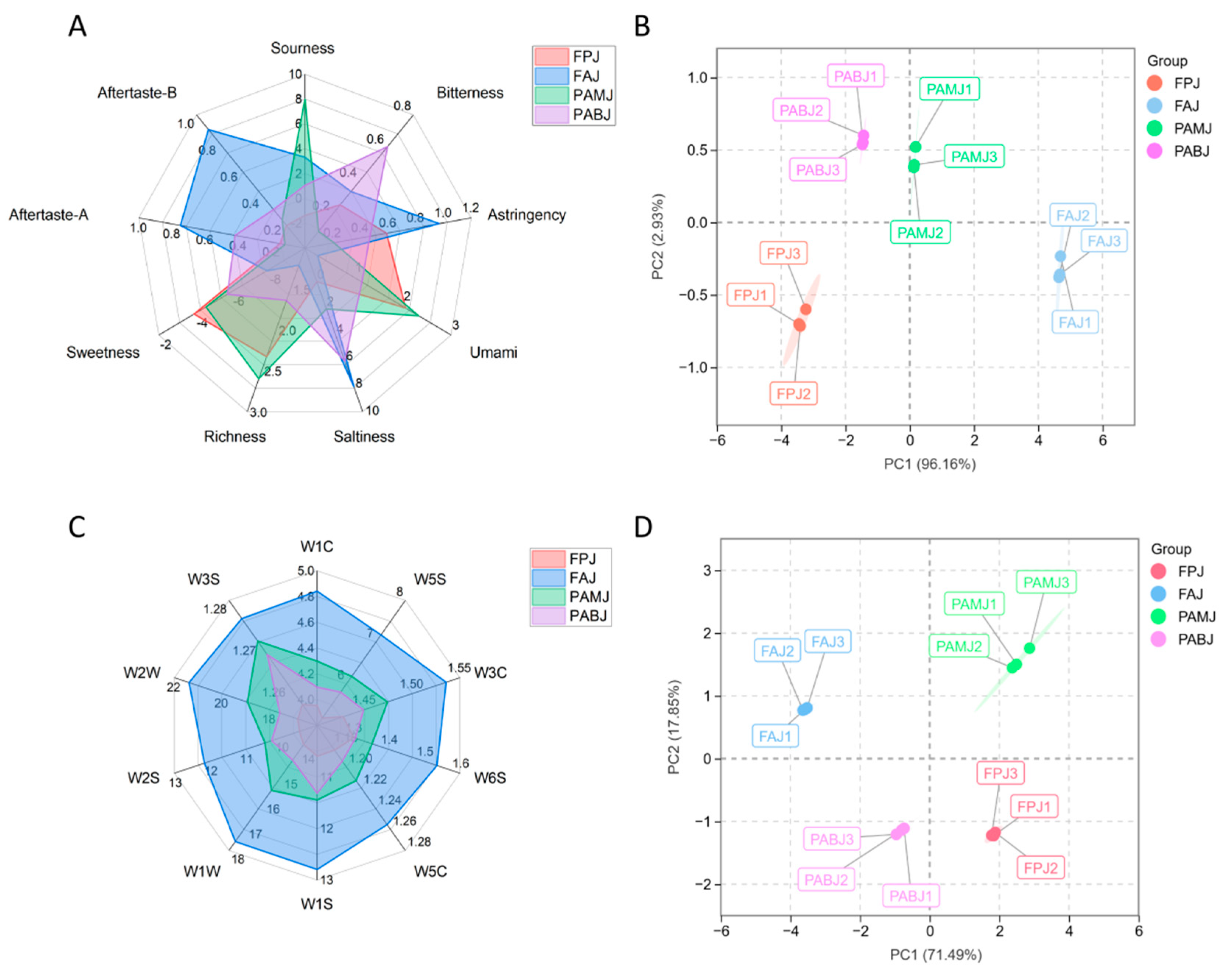 Foods 14 03128 g005 Foods 14 03128 g005