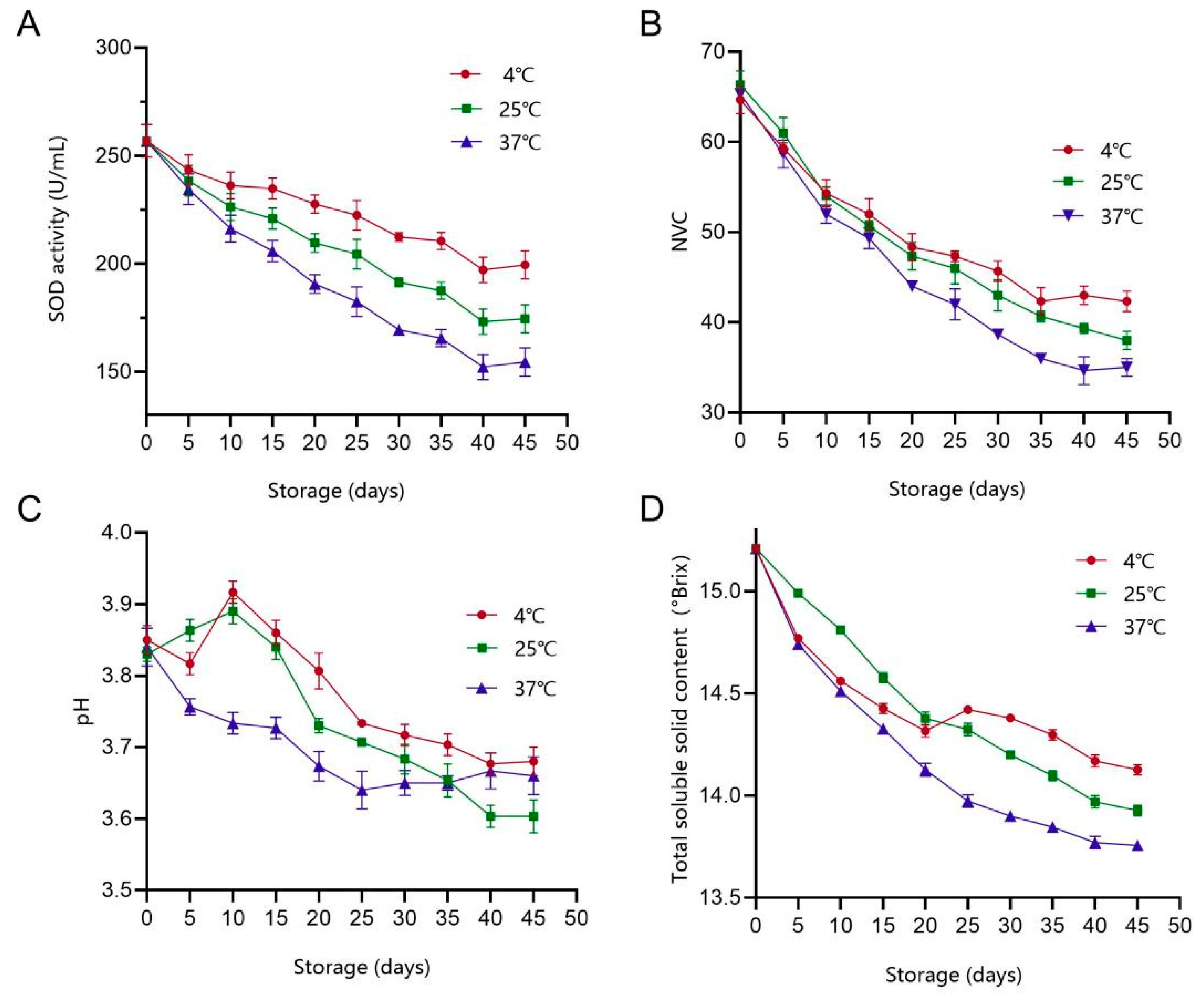 Foods 14 03128 g009 Foods 14 03128 g009