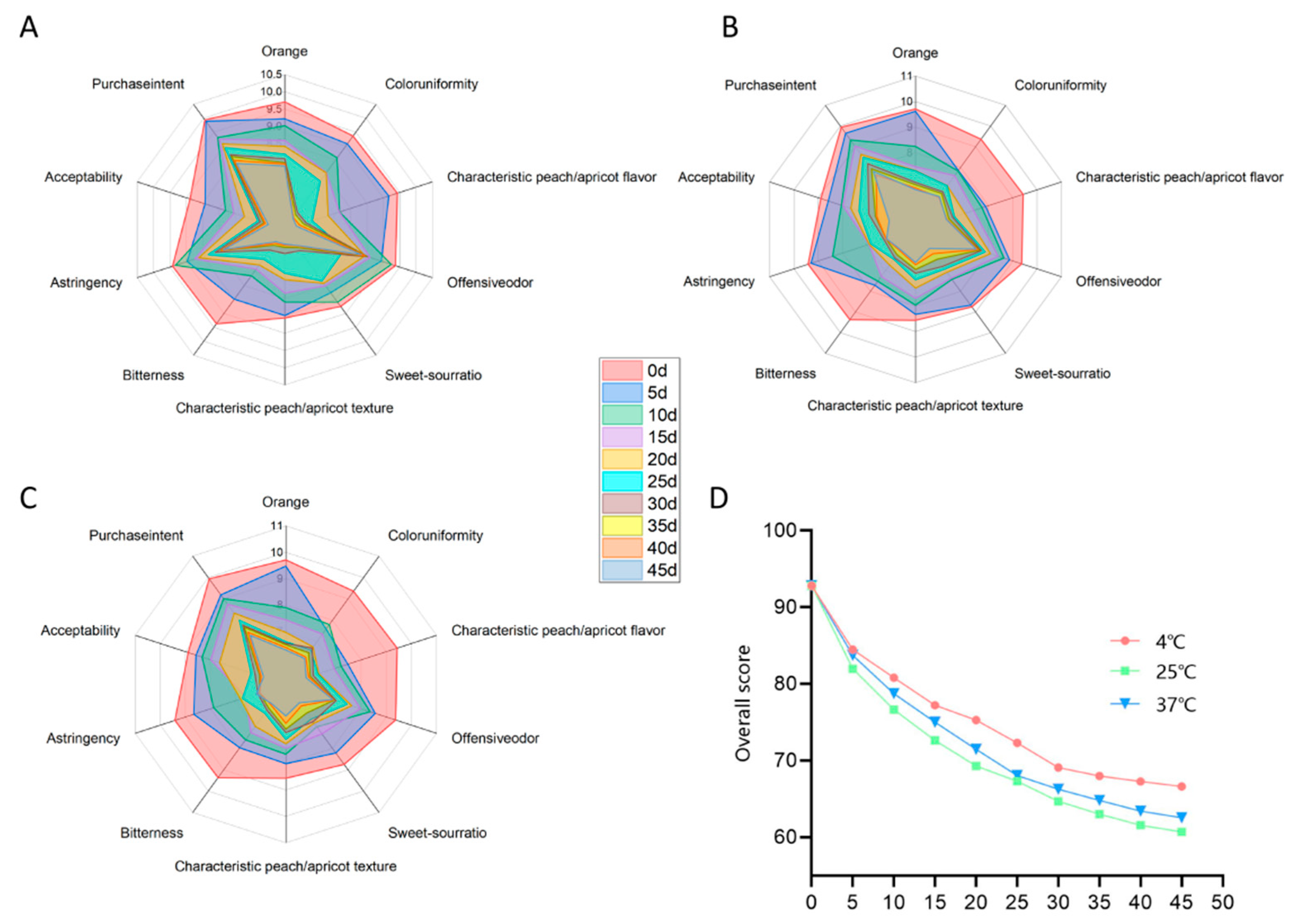 Foods 14 03128 g011 Foods 14 03128 g011