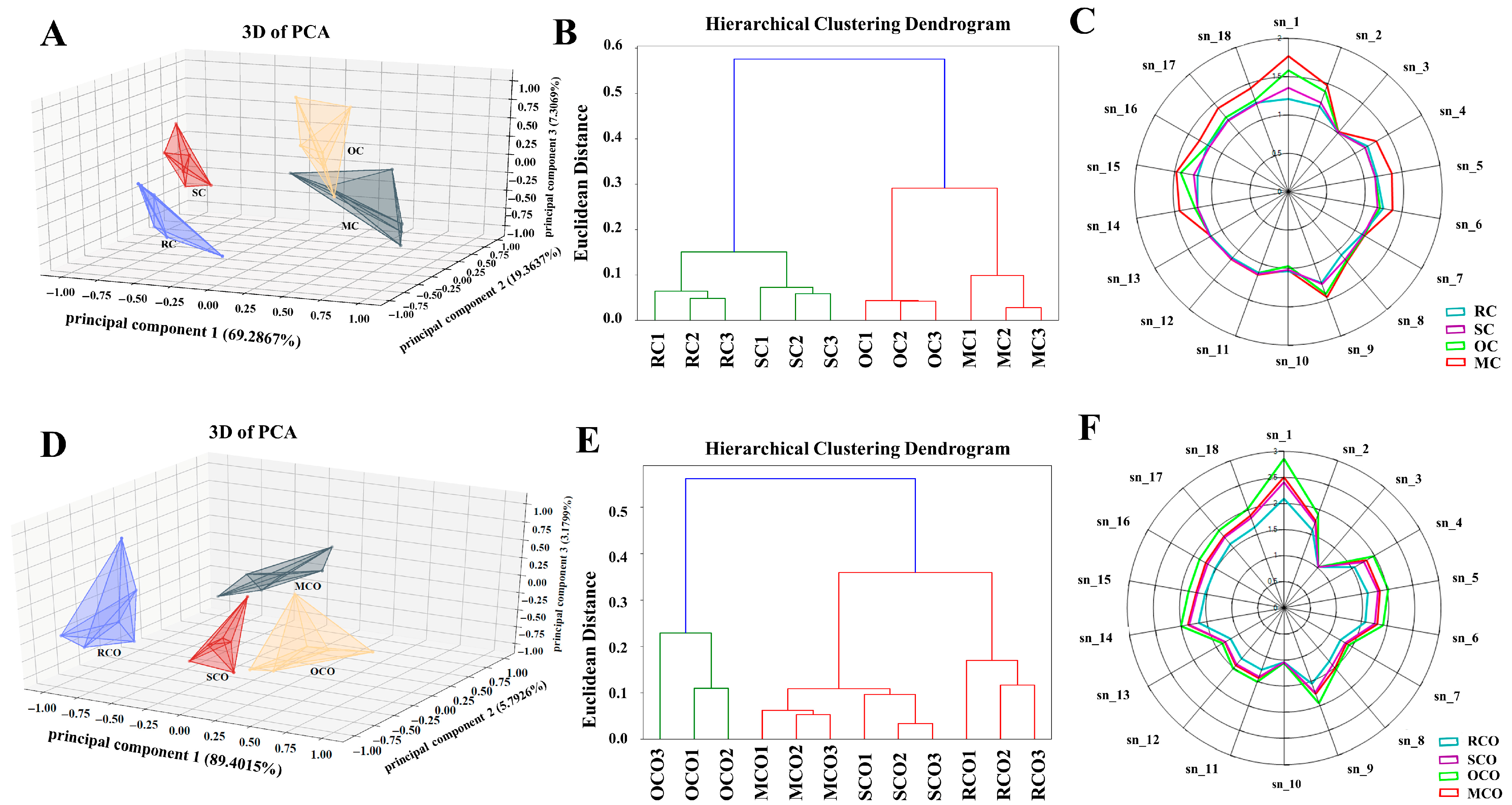 Foods 14 03129 g001 Foods 14 03129 g001