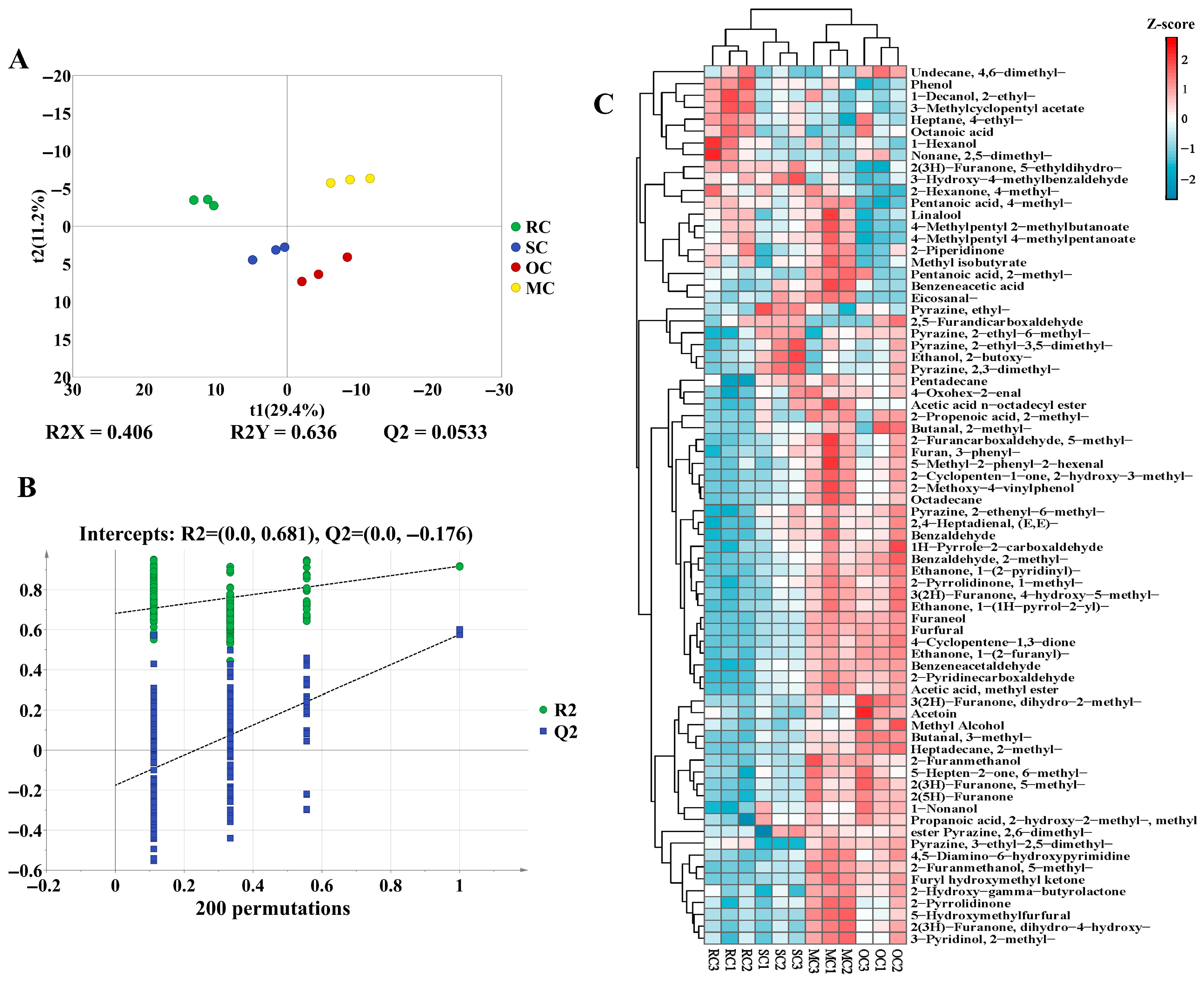 Foods 14 03129 g003 Foods 14 03129 g003
