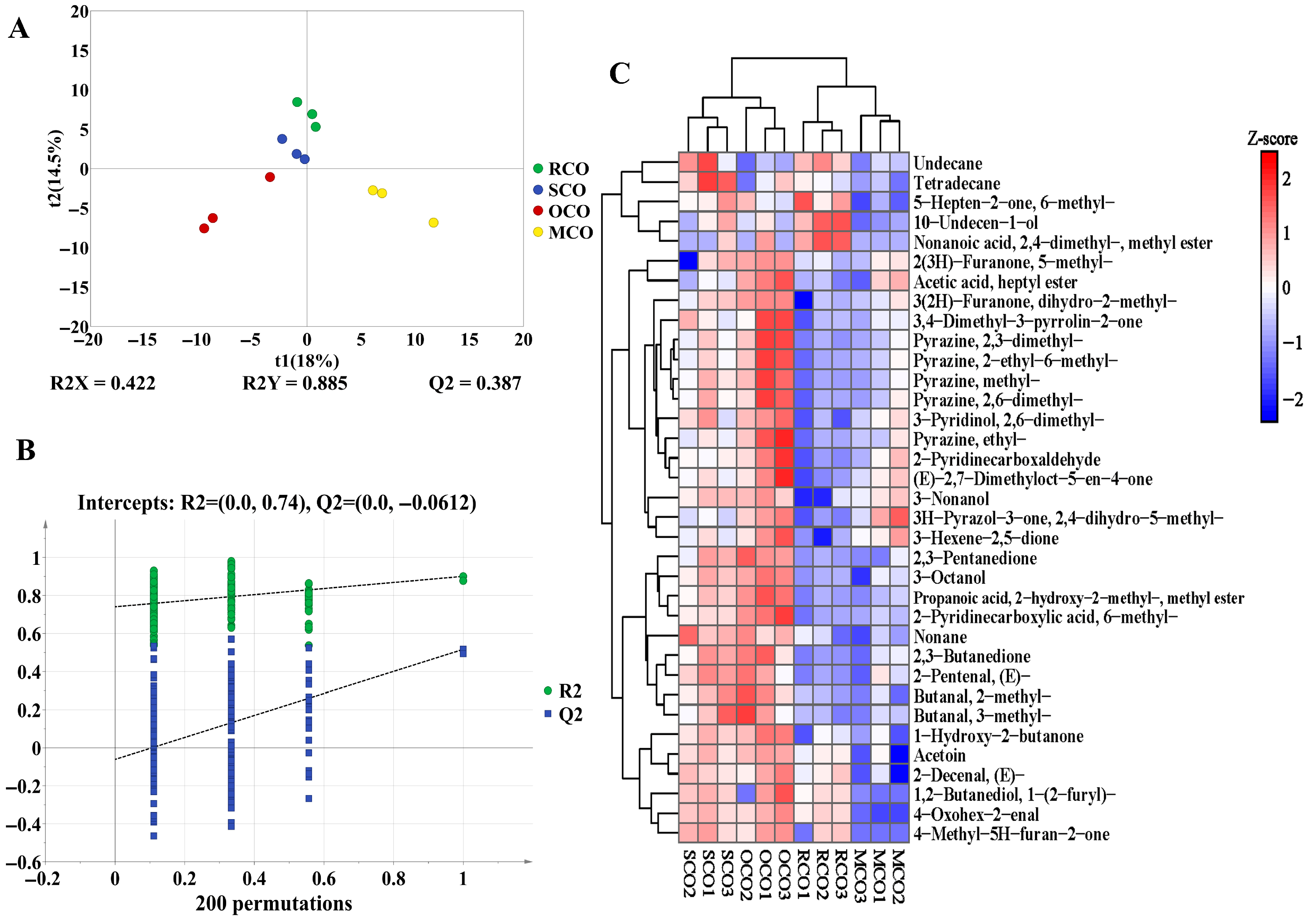 Foods 14 03129 g004 Foods 14 03129 g004