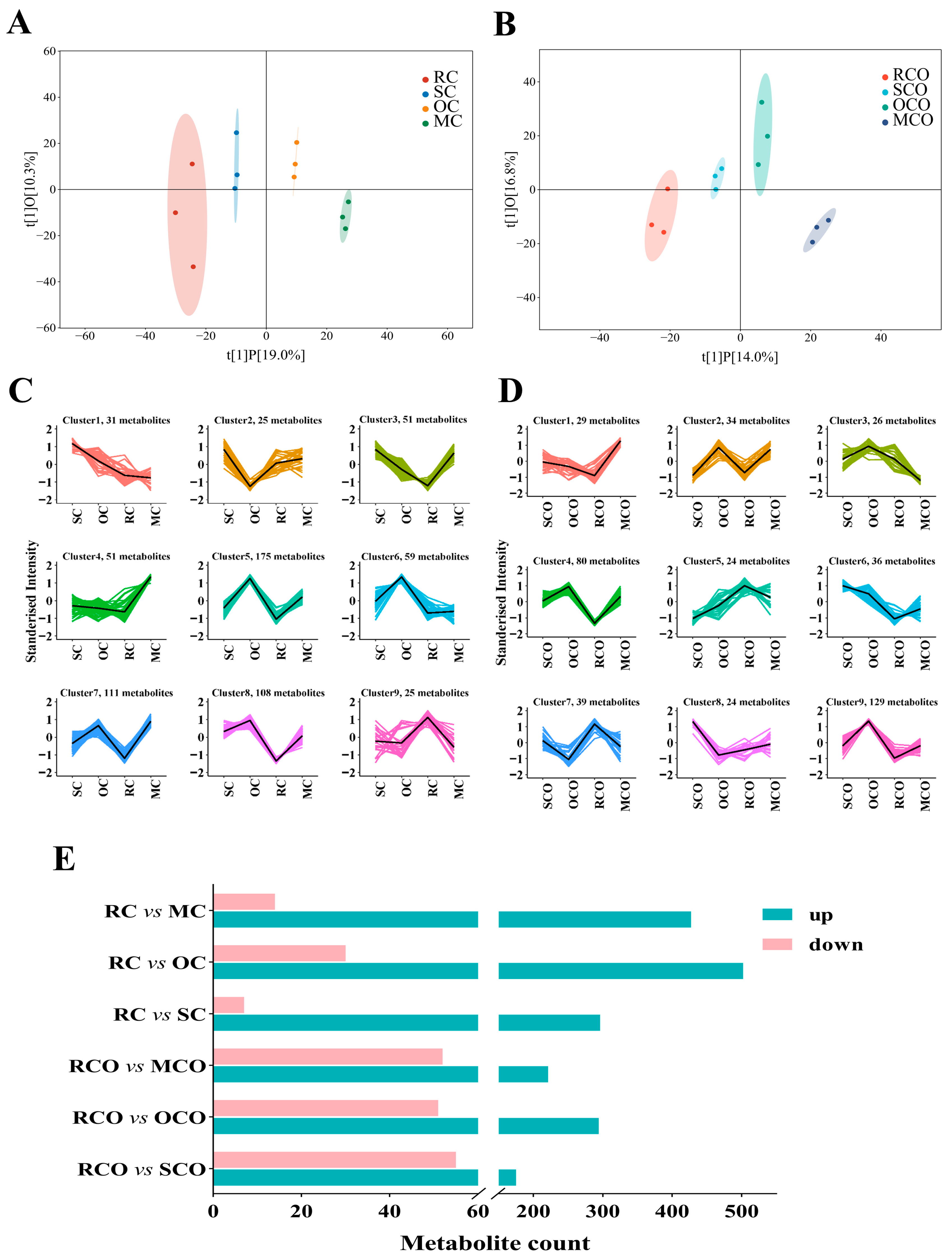 Foods 14 03129 g005 Foods 14 03129 g005
