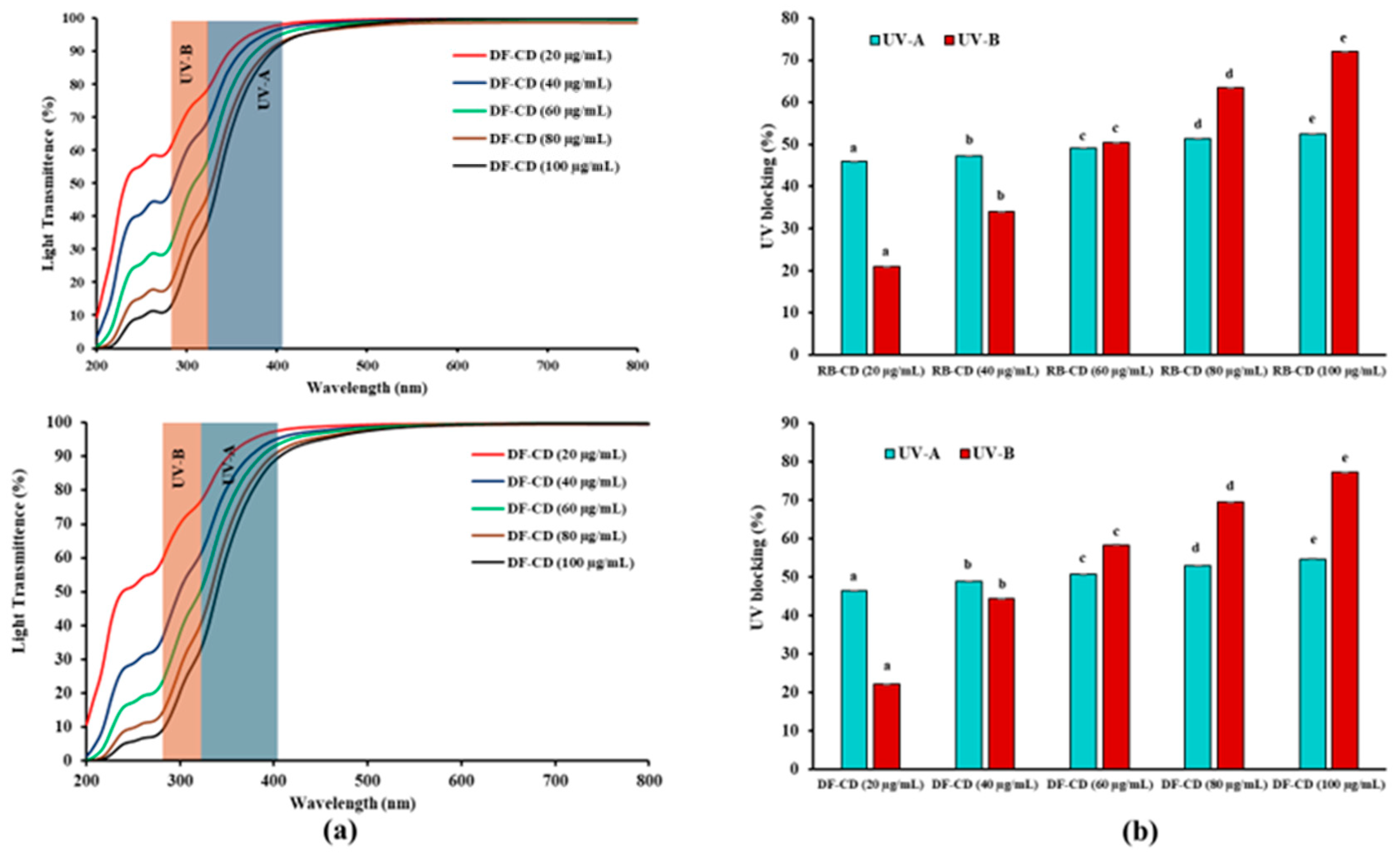 Foods 14 03130 g003 Foods 14 03130 g003