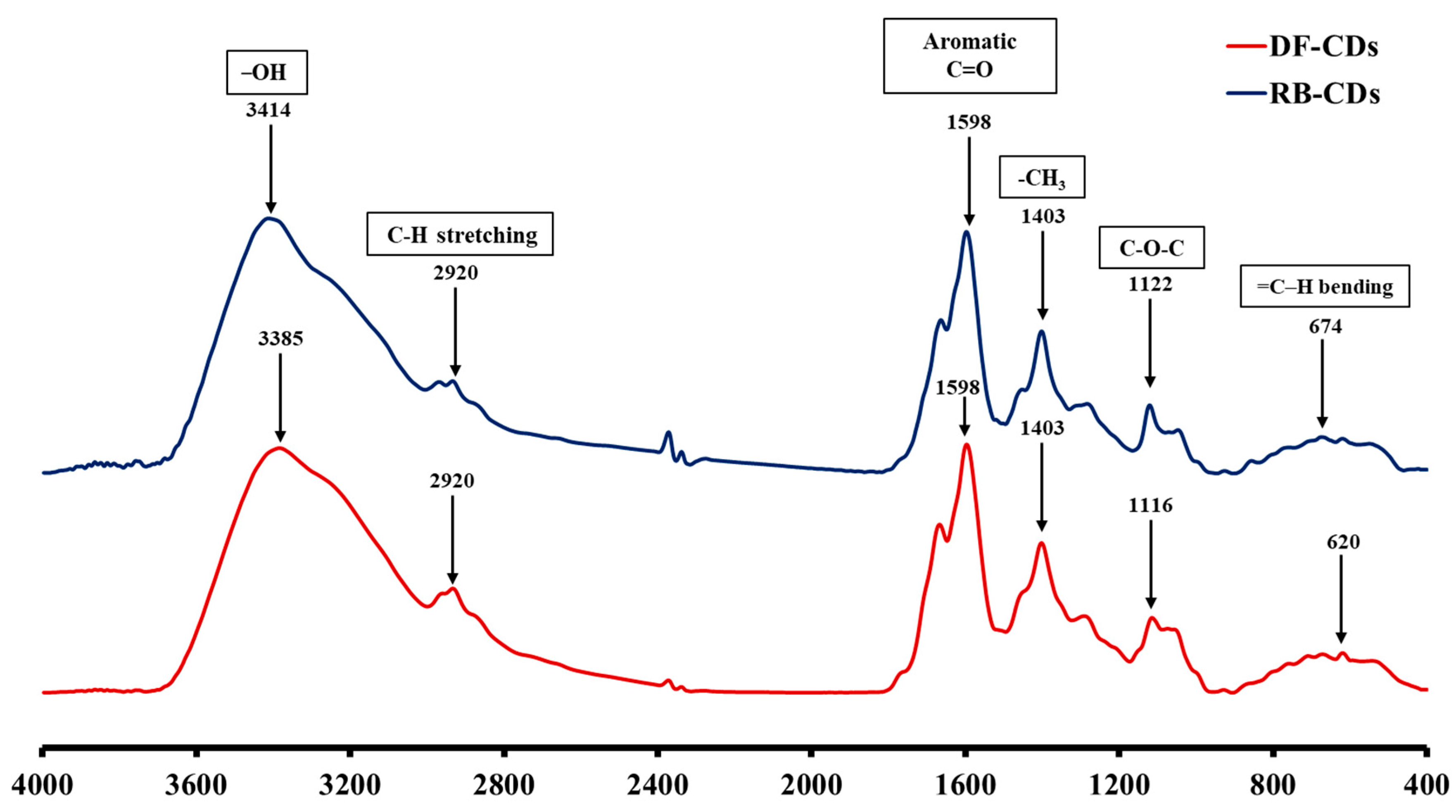 Foods 14 03130 g005 Foods 14 03130 g005