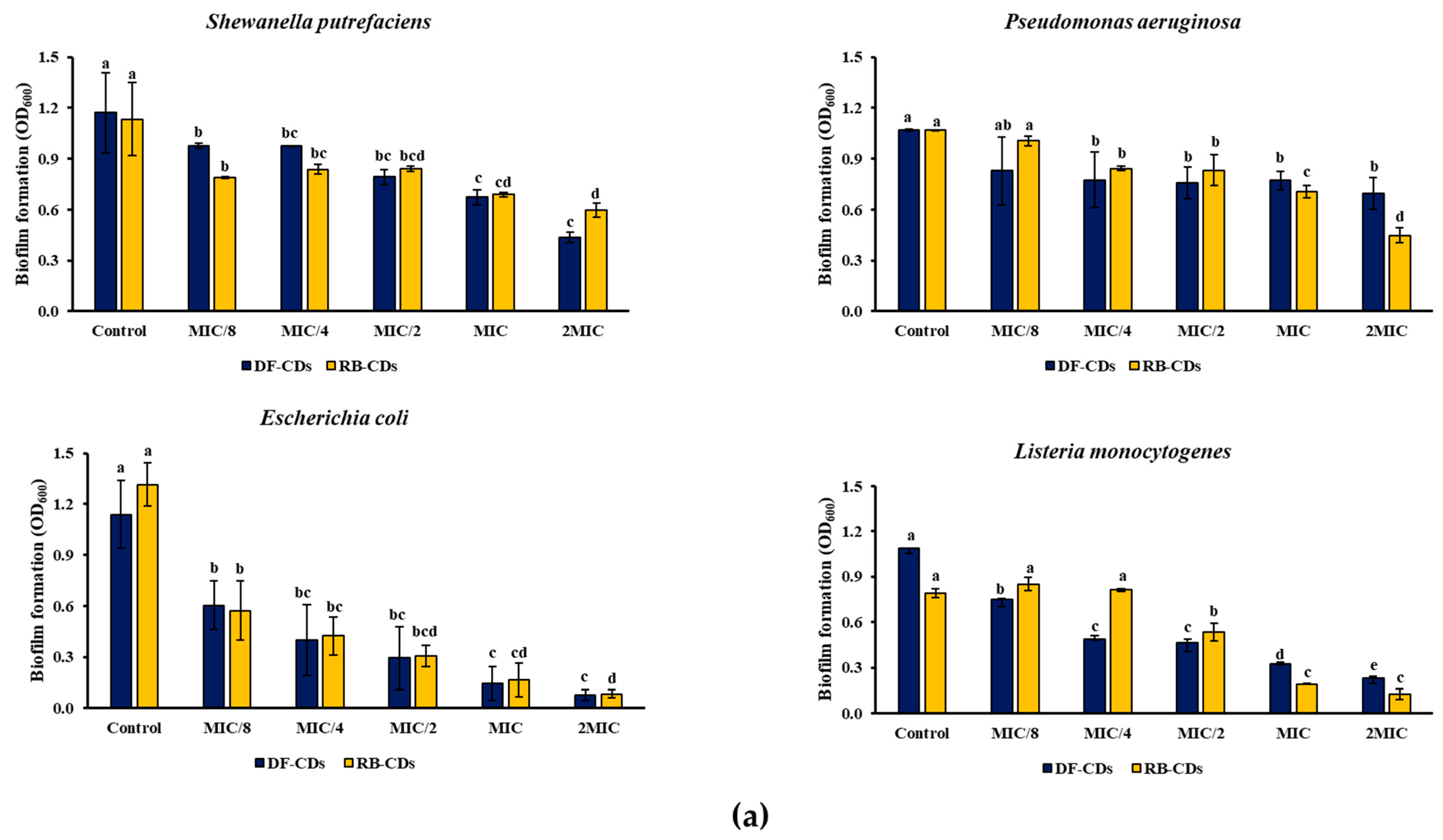 Foods 14 03130 g006a Foods 14 03130 g006a