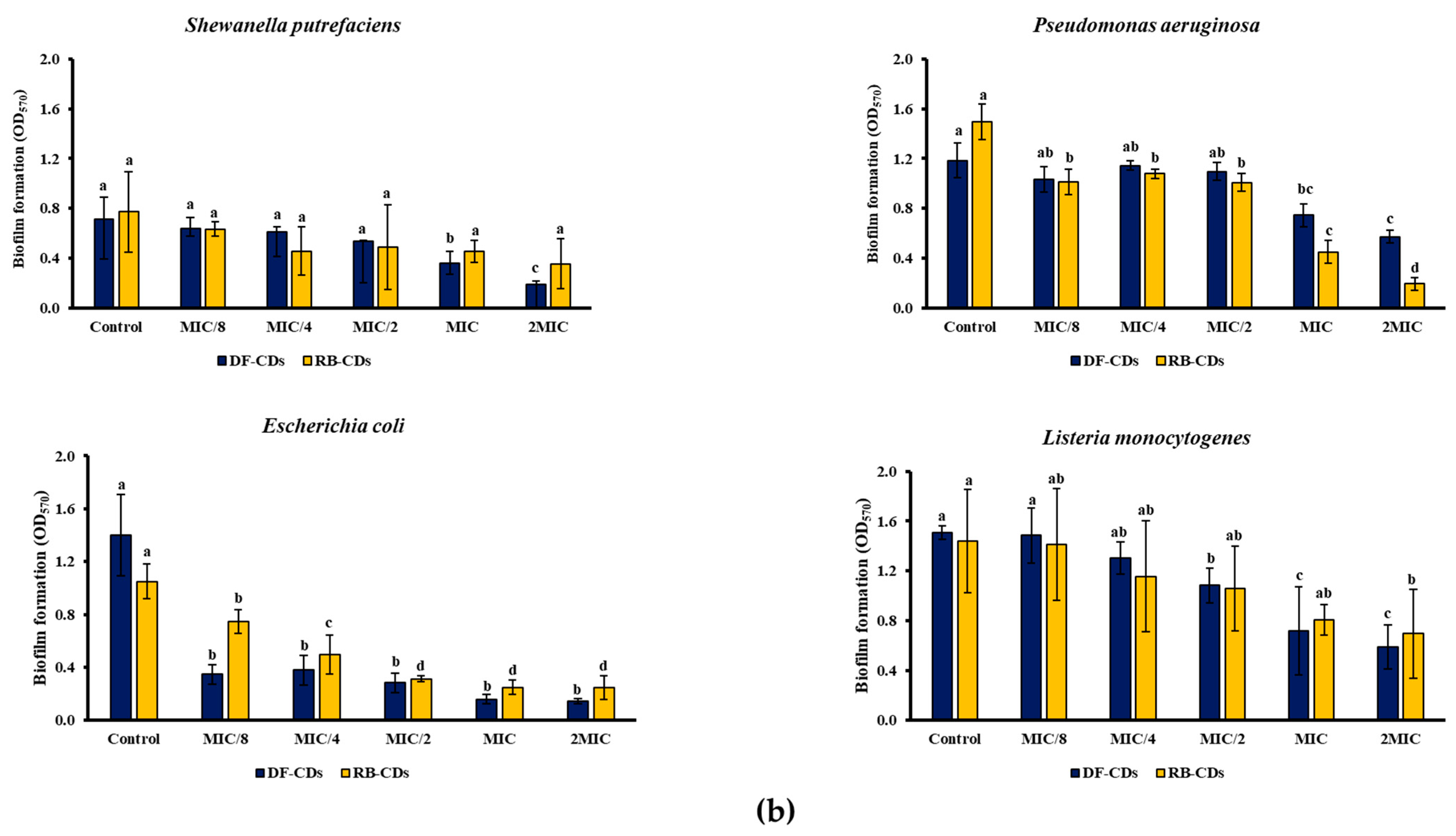 Foods 14 03130 g006b Foods 14 03130 g006b