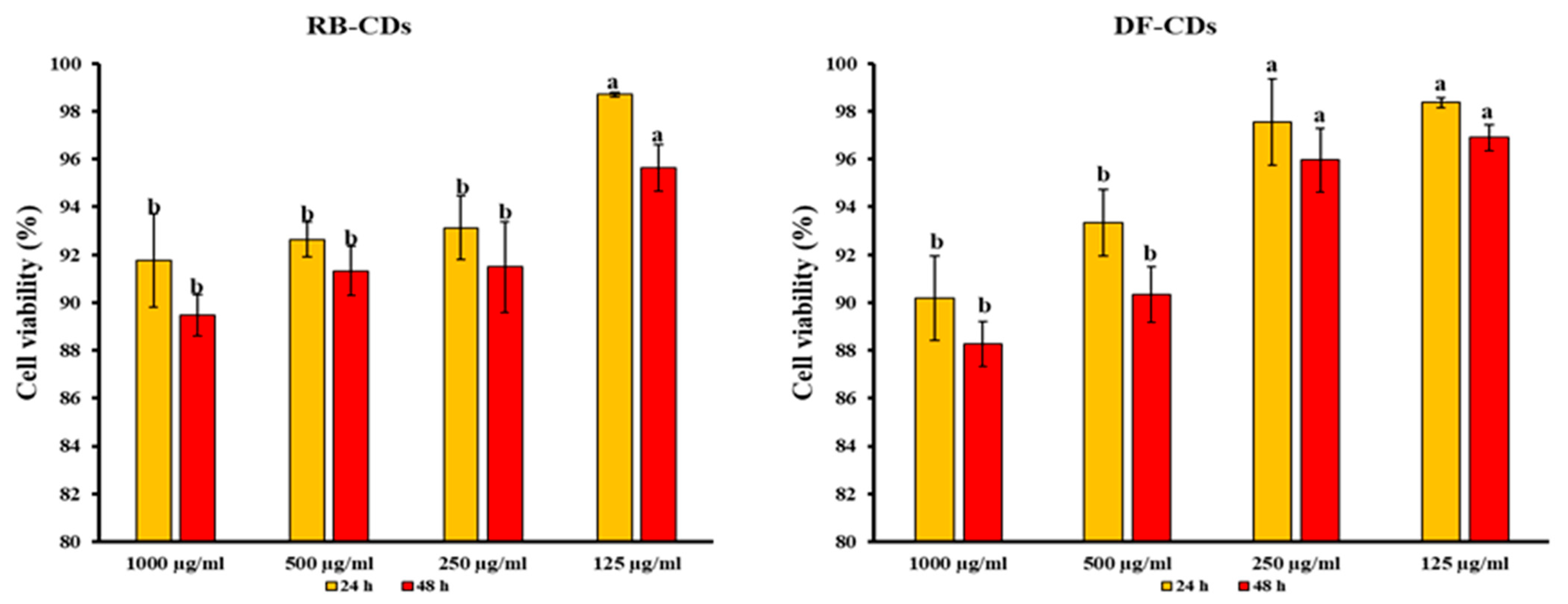 Foods 14 03130 g007 Foods 14 03130 g007