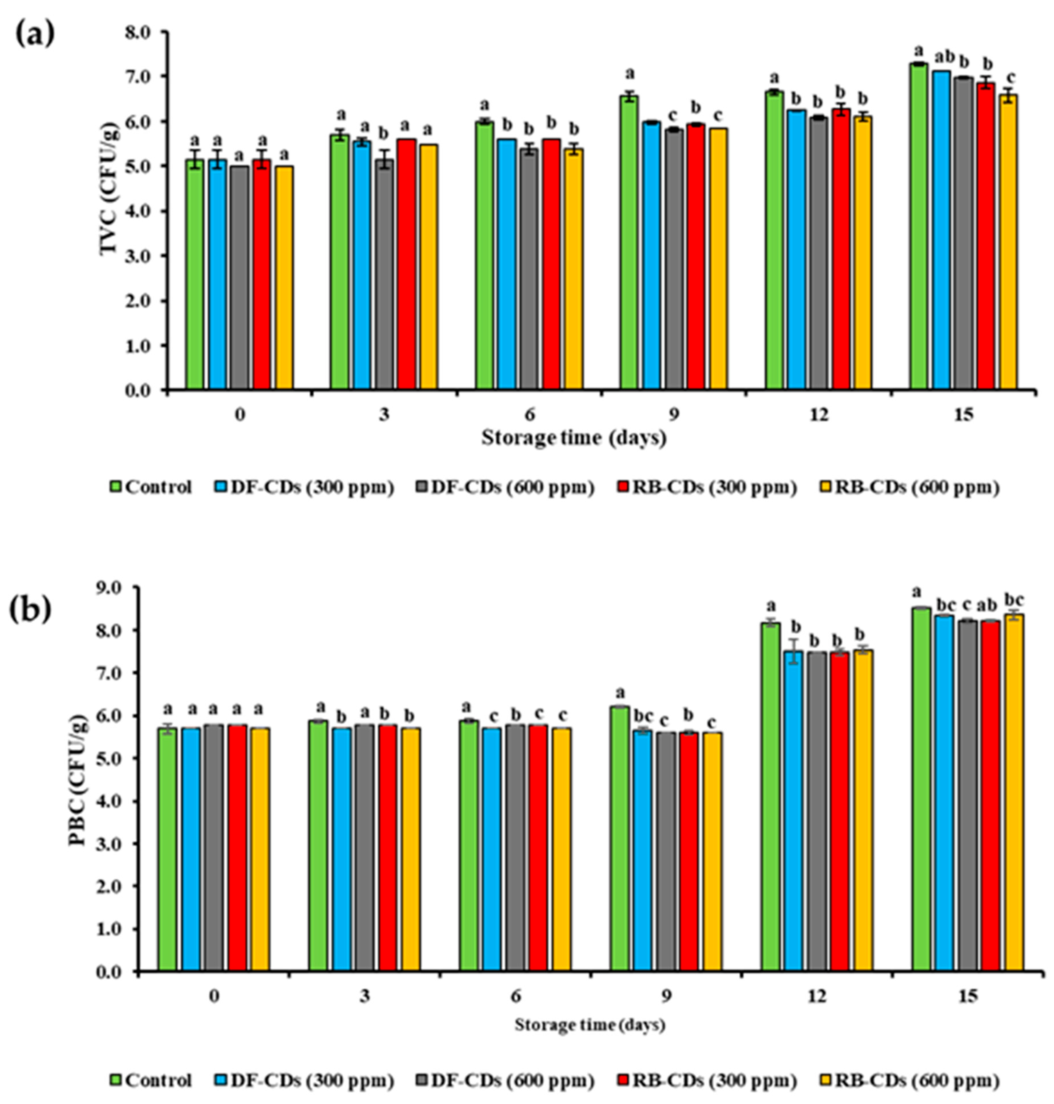 Foods 14 03130 g008 Foods 14 03130 g008