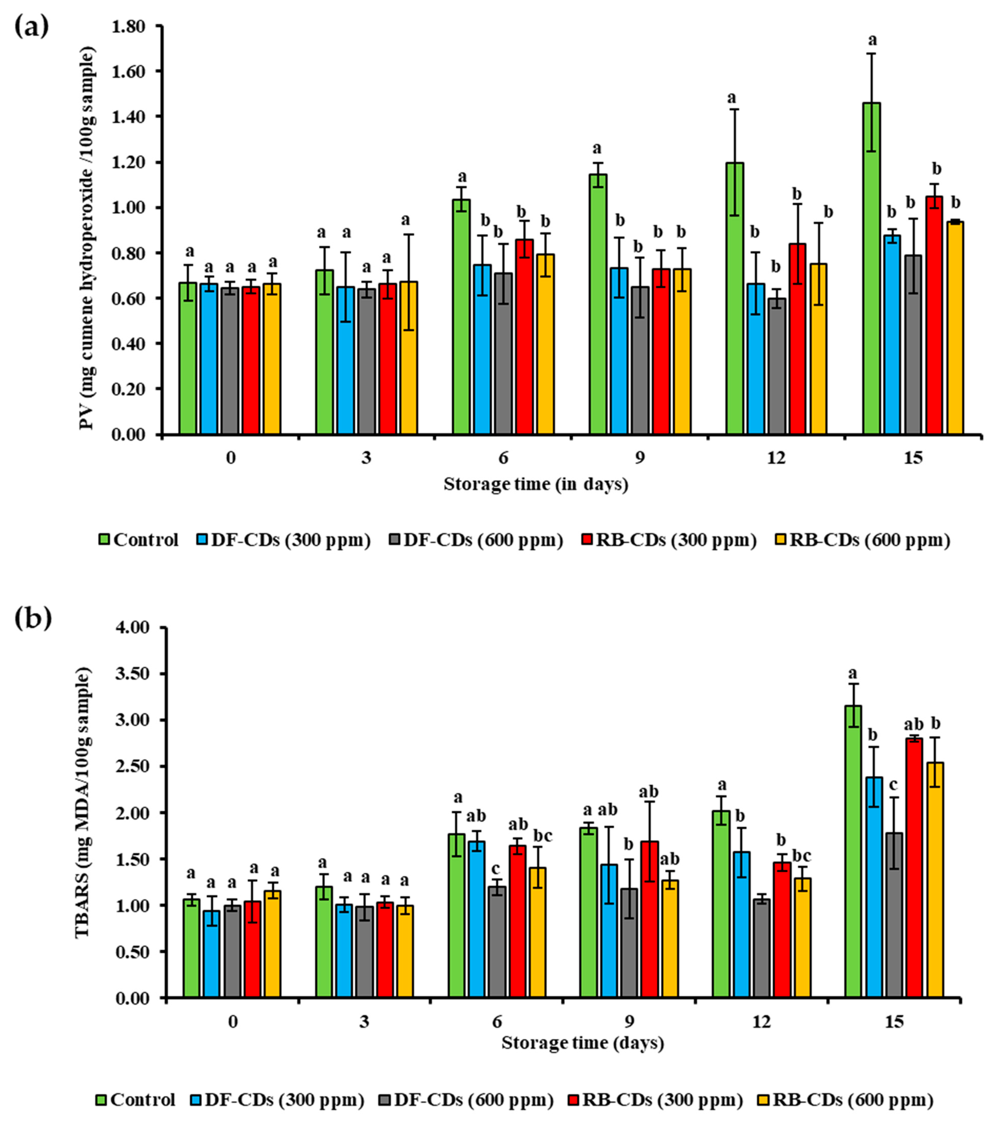 Foods 14 03130 g009 Foods 14 03130 g009