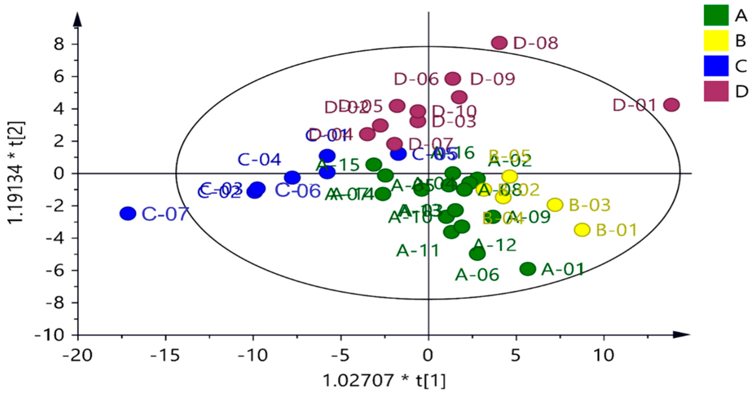 Foods 14 03134 g001 Foods 14 03134 g001