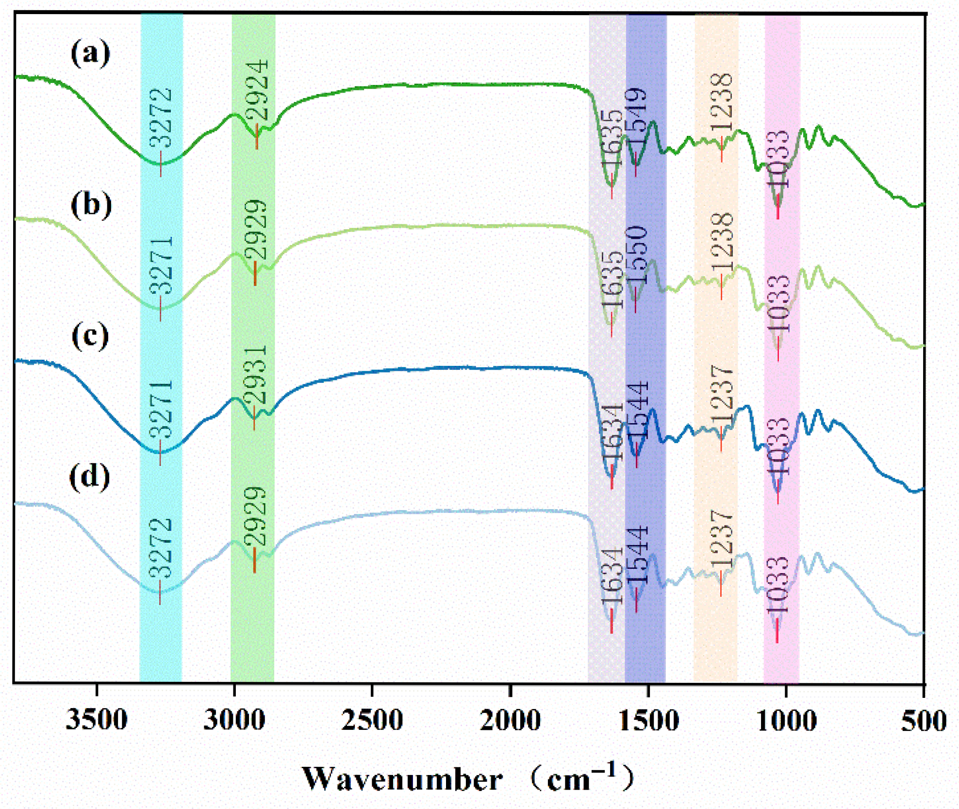 Foods 14 03139 g002 Foods 14 03139 g002