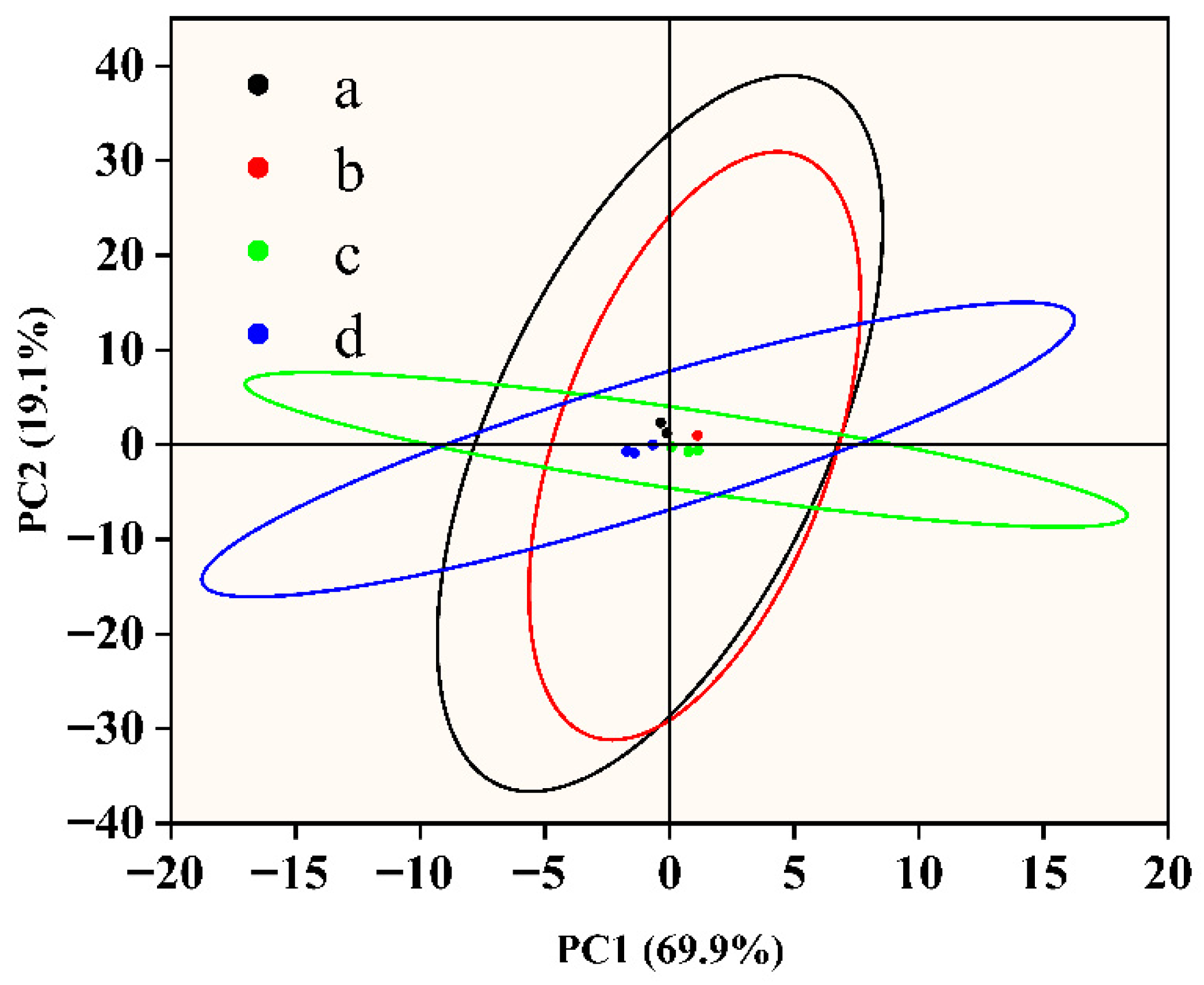 Foods 14 03139 g003 Foods 14 03139 g003