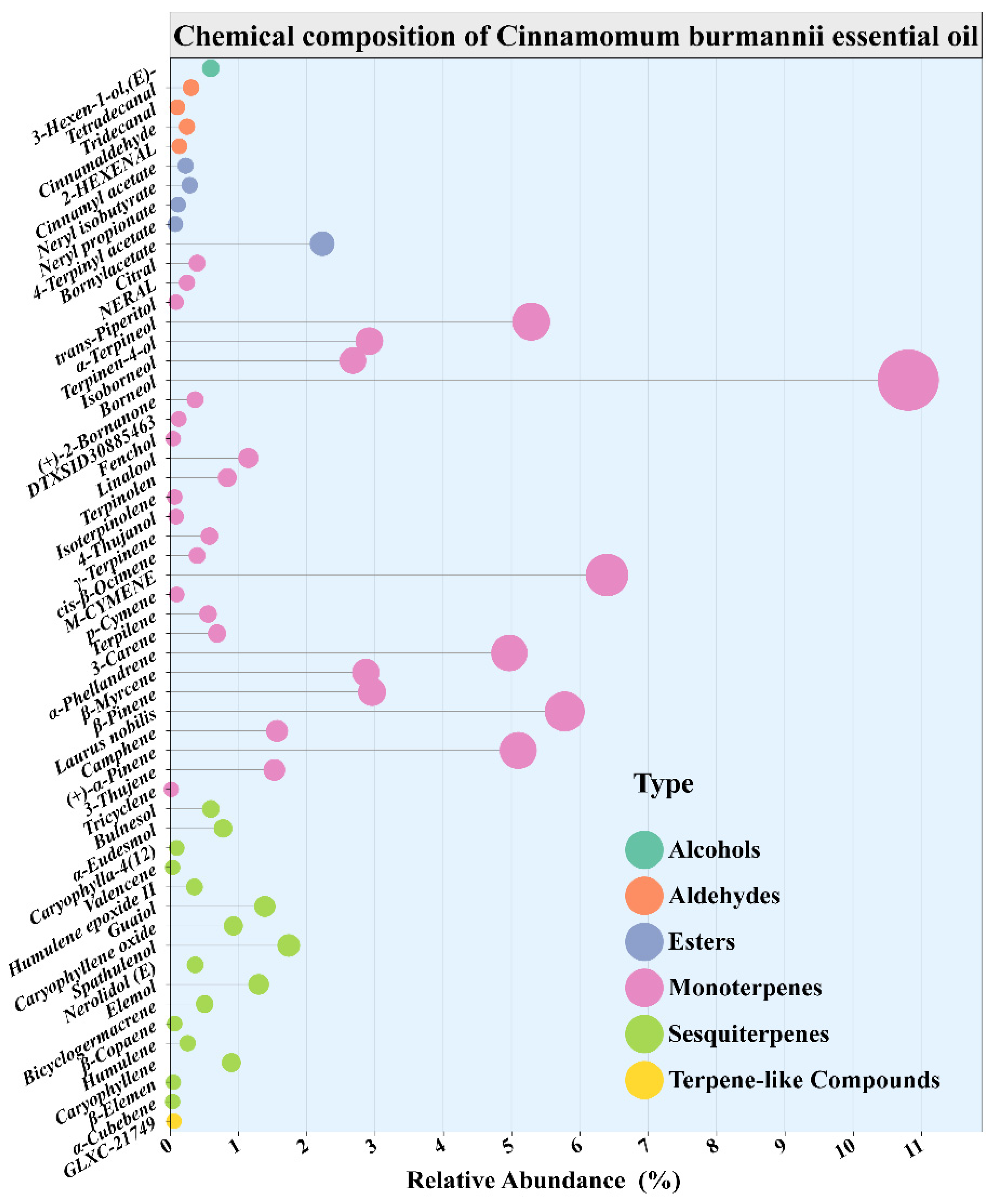 Foods 14 03139 g004 Foods 14 03139 g004