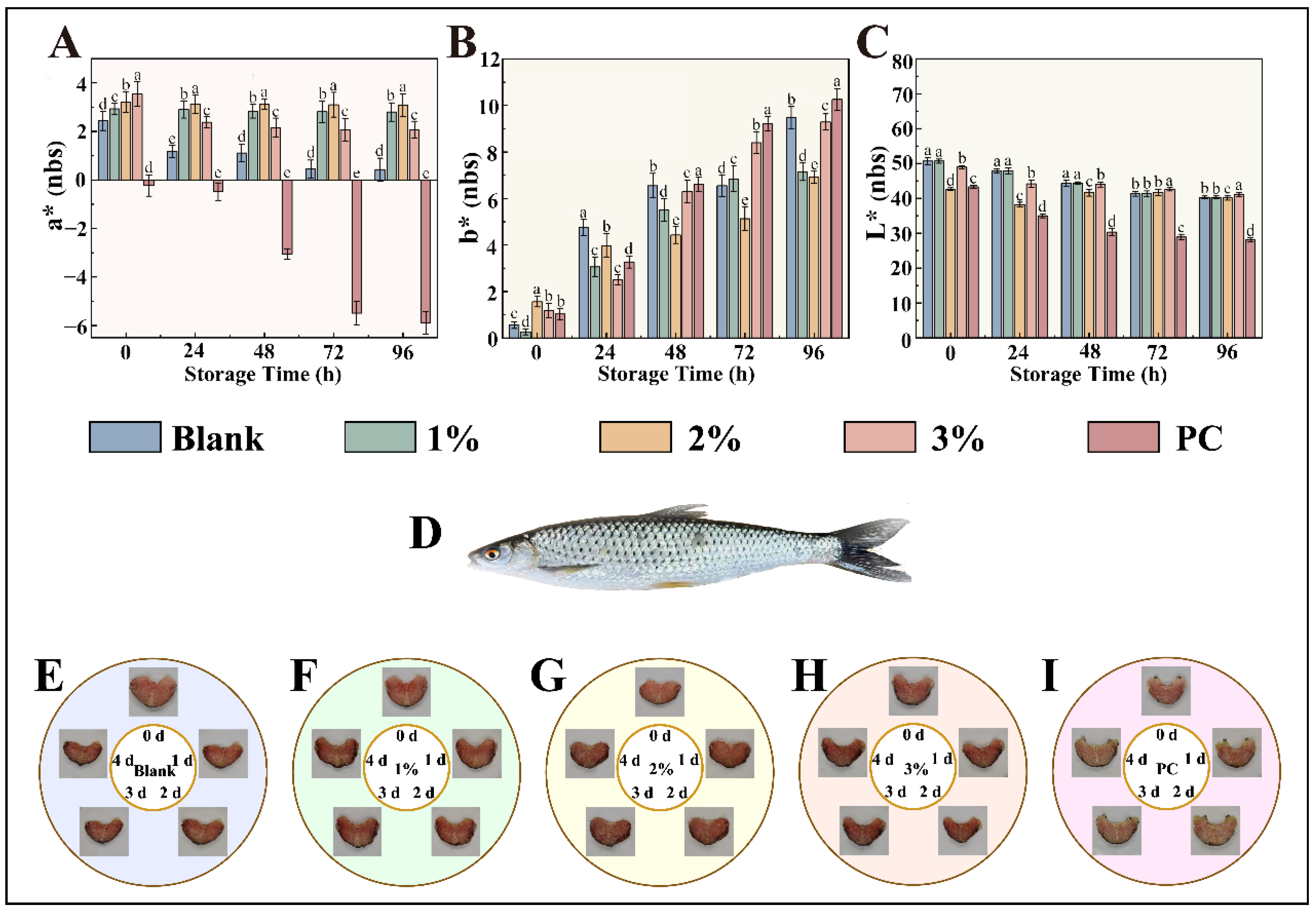 Foods 14 03139 g006 Foods 14 03139 g006