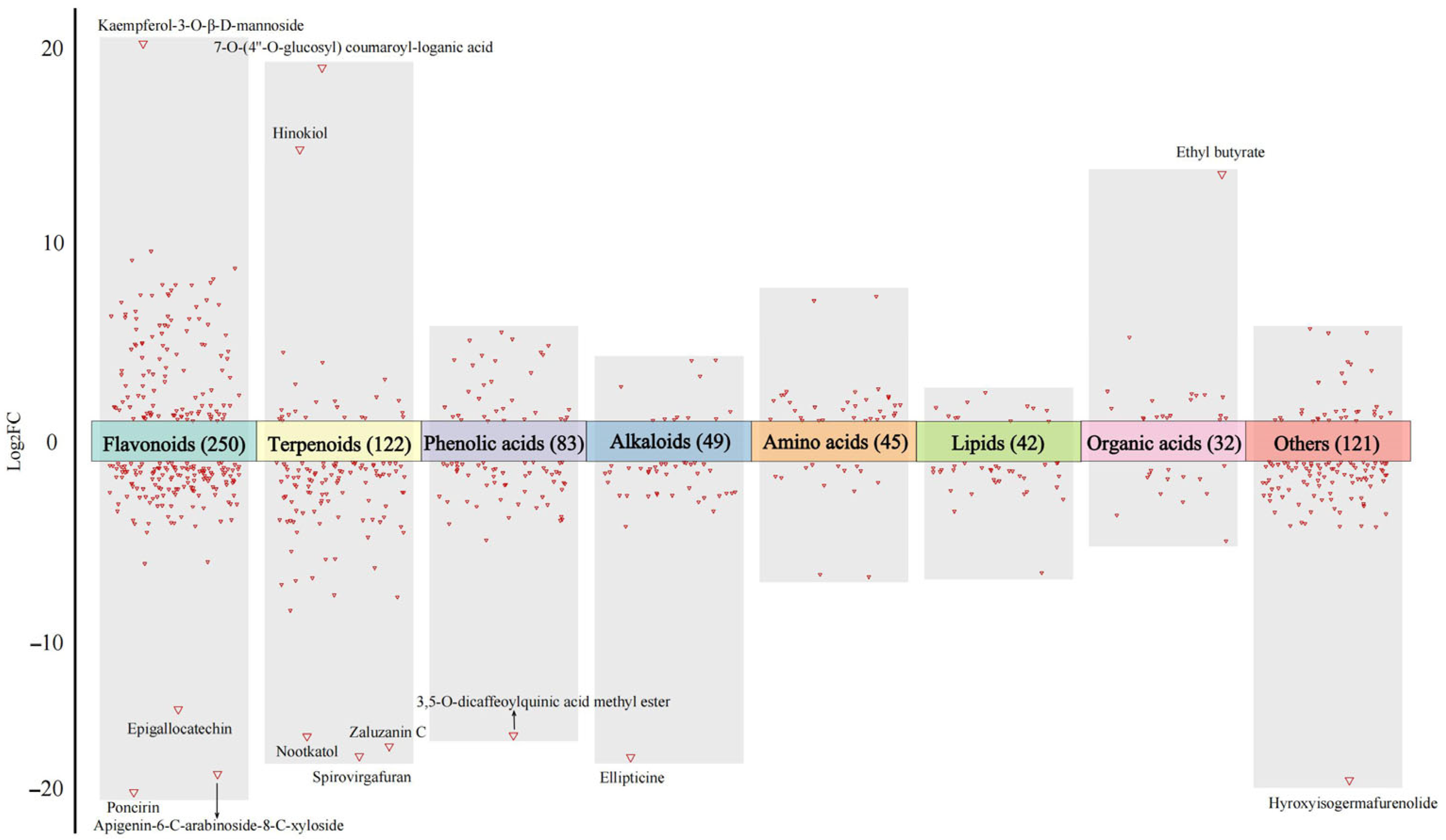 Foods 14 03142 g003 Foods 14 03142 g003