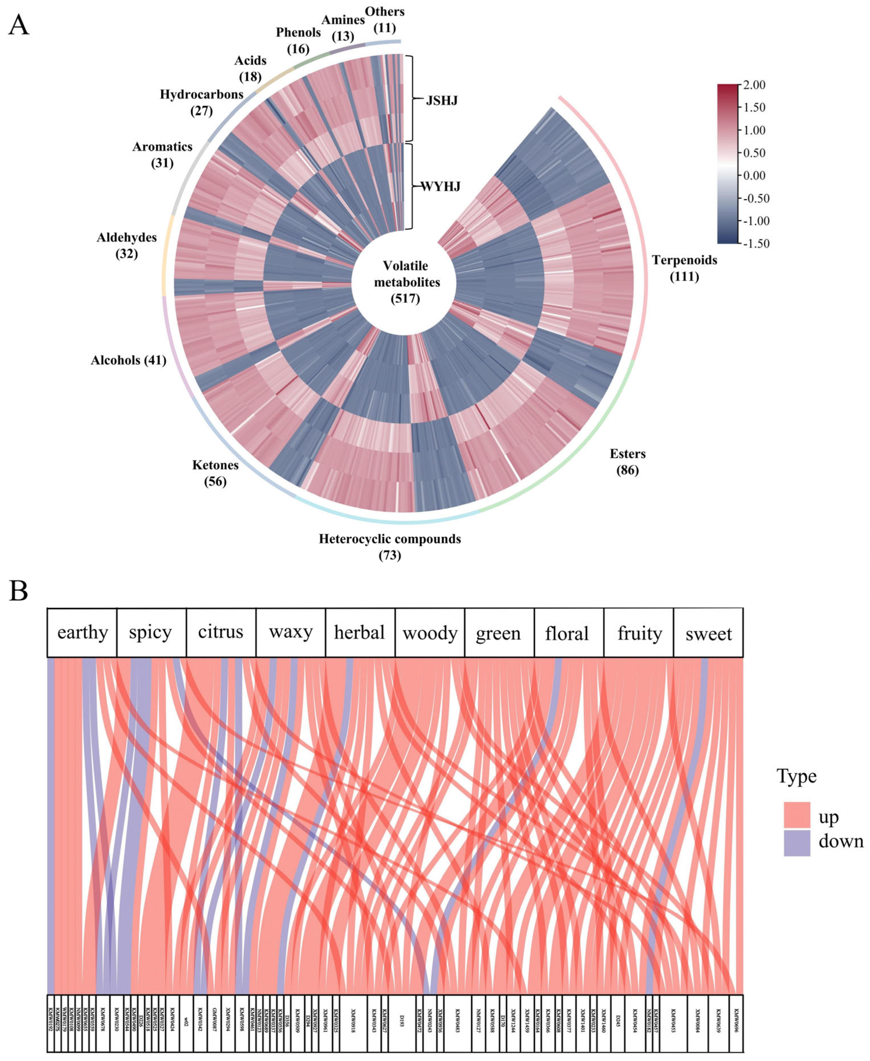 Foods 14 03142 g005 Foods 14 03142 g005