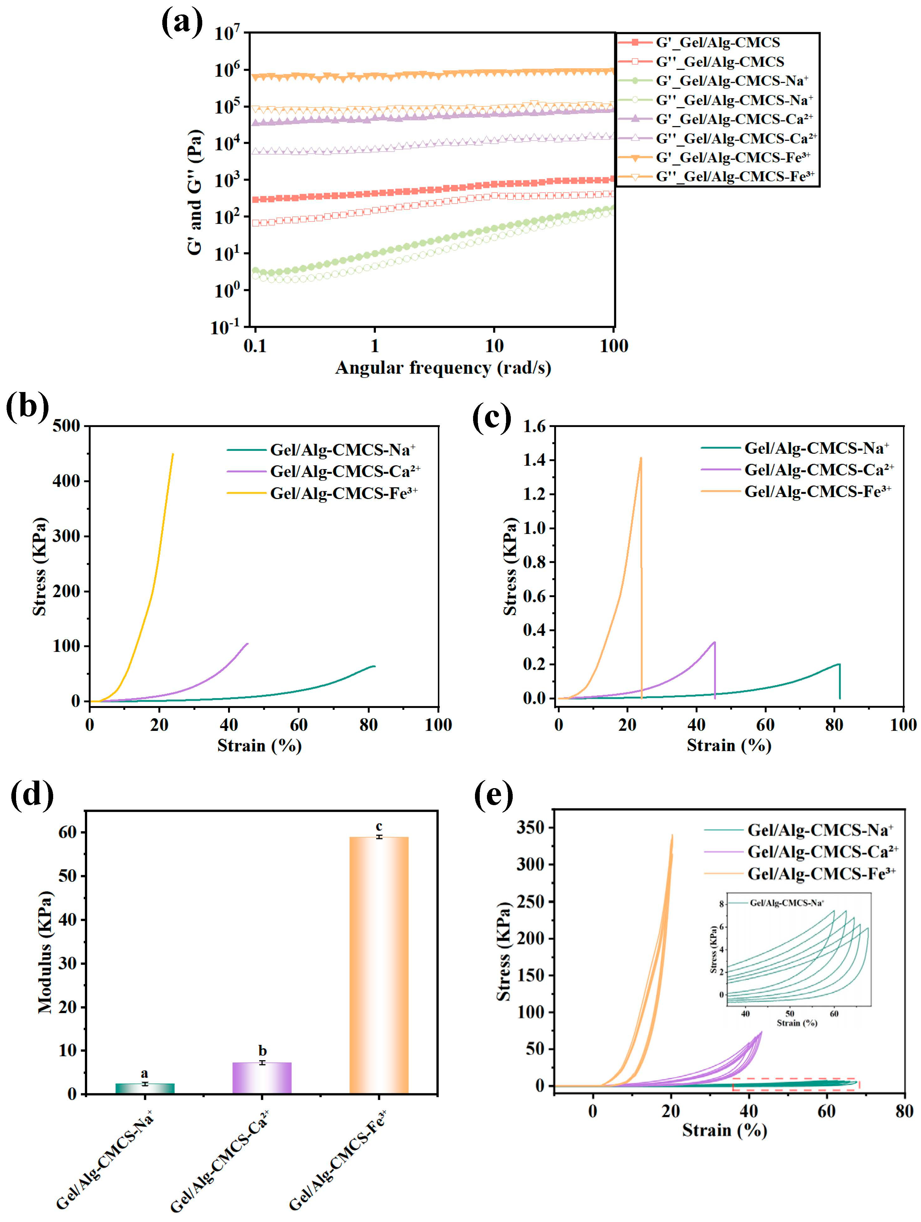 Foods 14 03149 g004 Foods 14 03149 g004