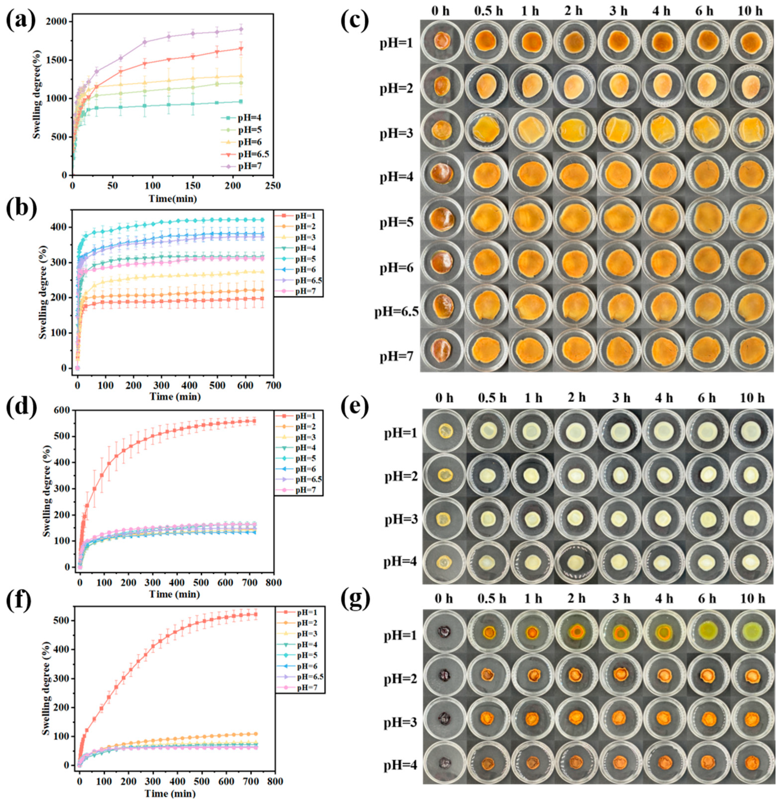 Foods 14 03149 g005 Foods 14 03149 g005