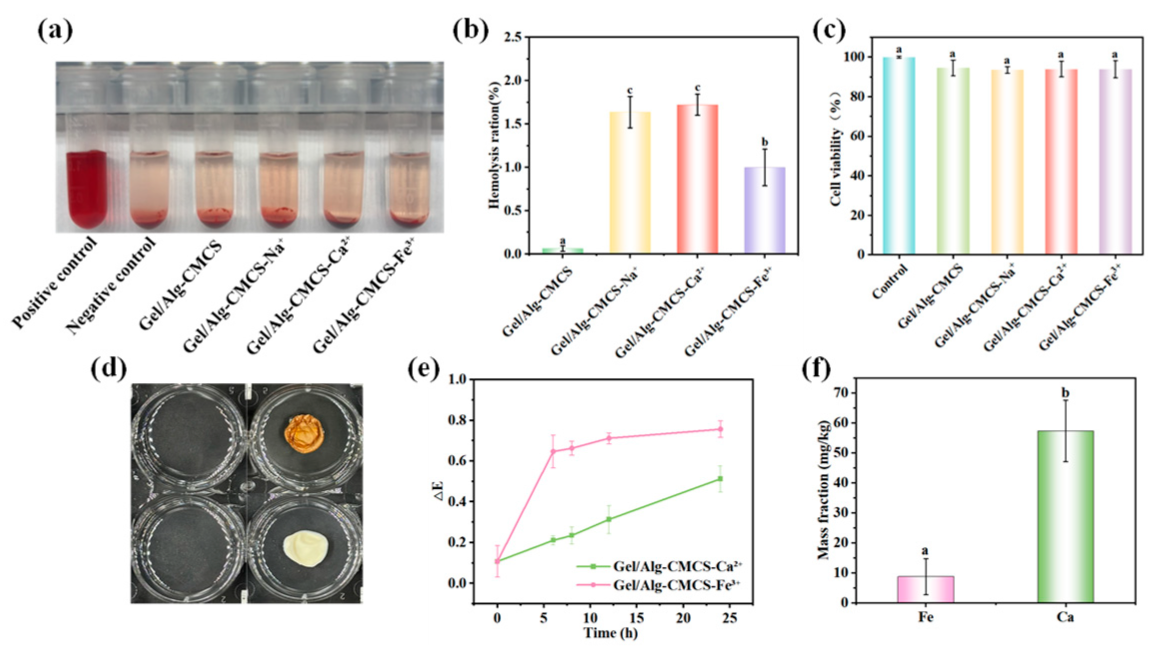 Foods 14 03149 g006 Foods 14 03149 g006