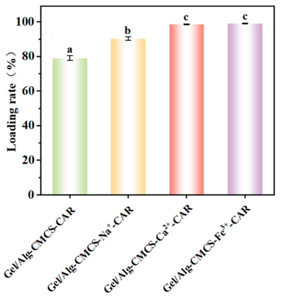 Foods 14 03149 g007 Foods 14 03149 g007