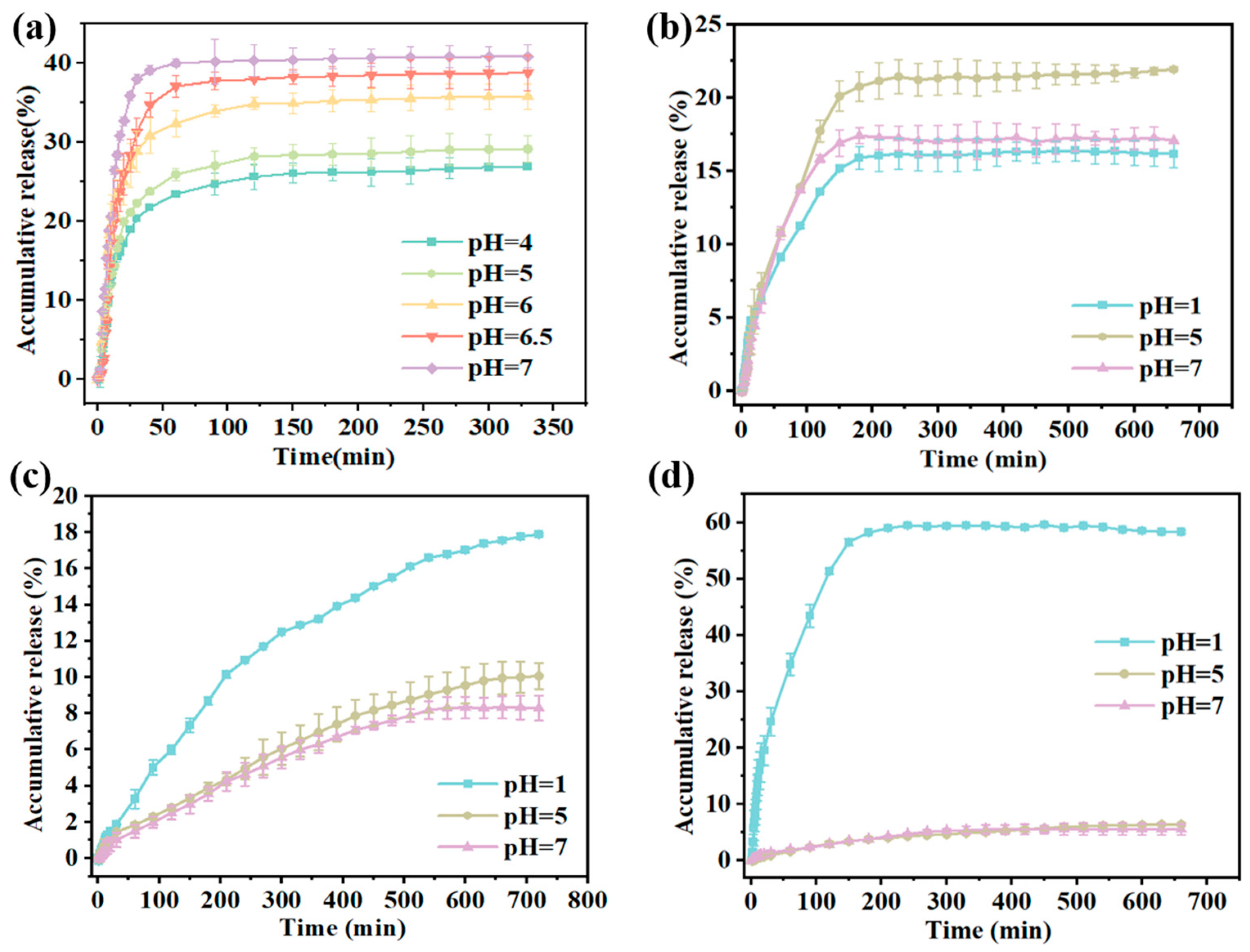 Foods 14 03149 g008 Foods 14 03149 g008