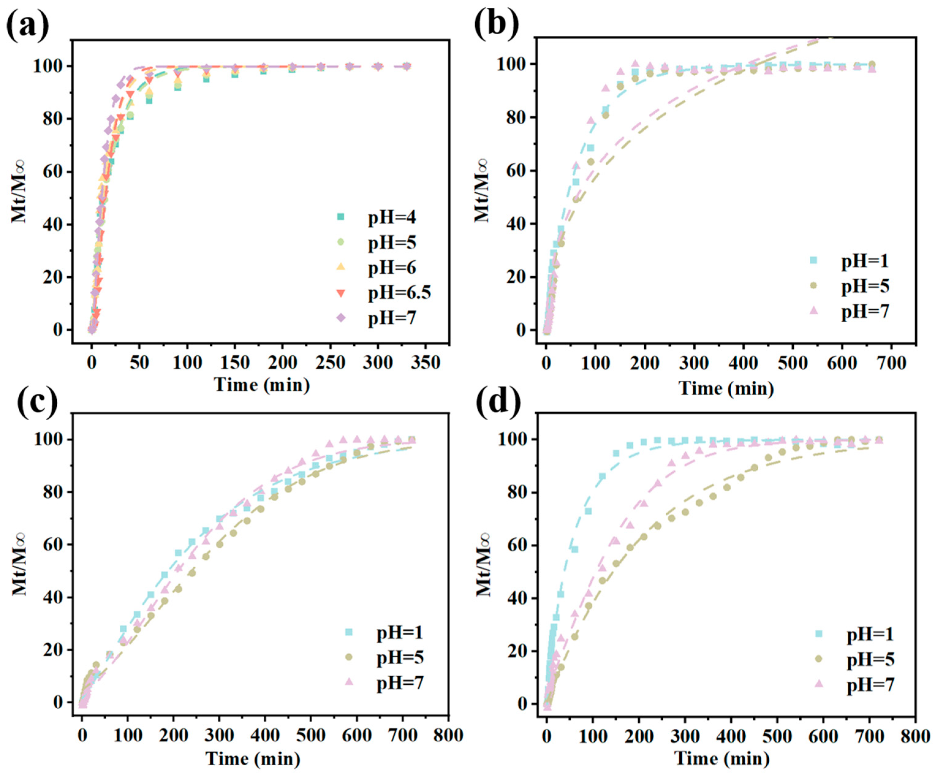 Foods 14 03149 g009 Foods 14 03149 g009
