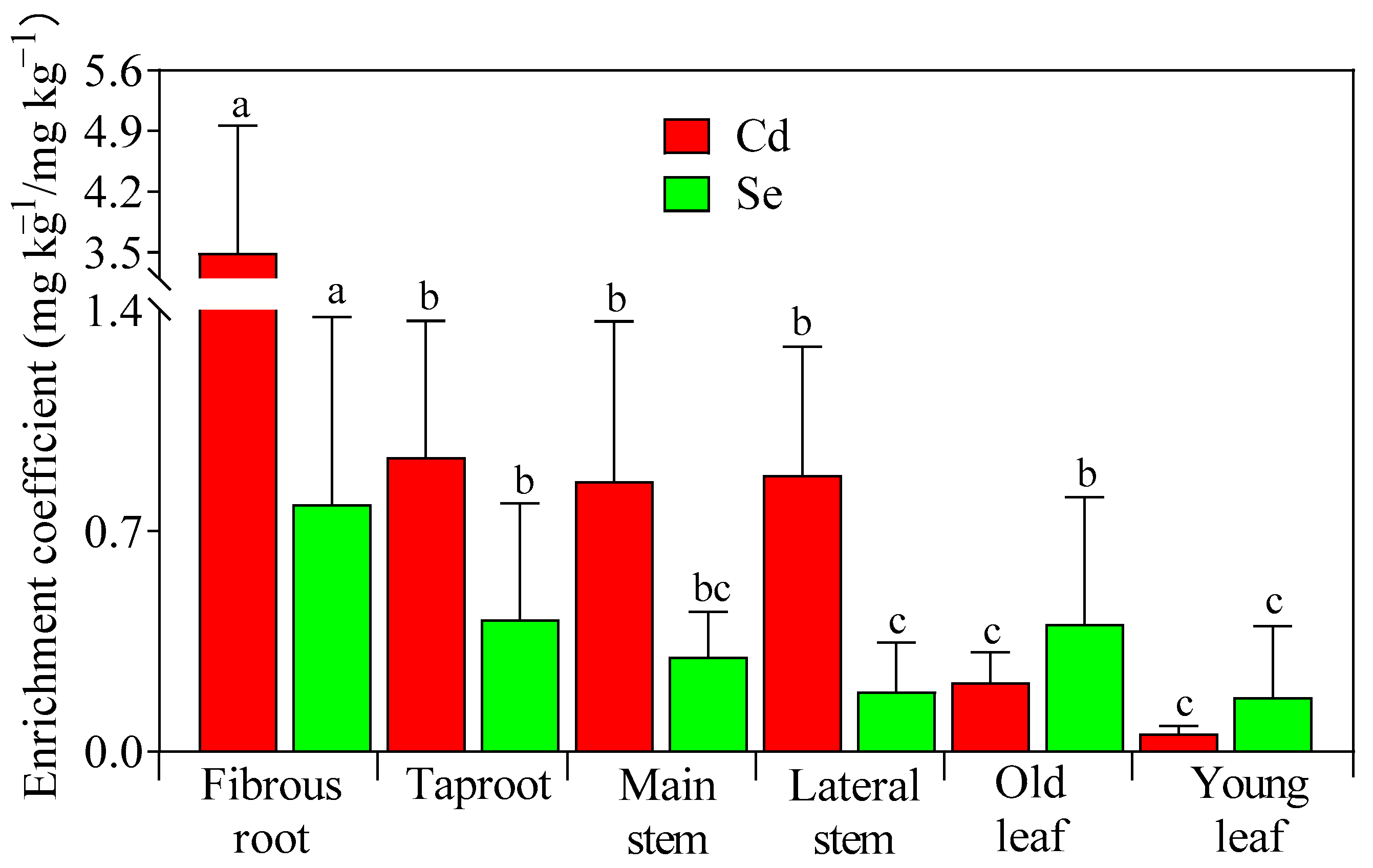 Foods 14 03156 g002 Foods 14 03156 g002