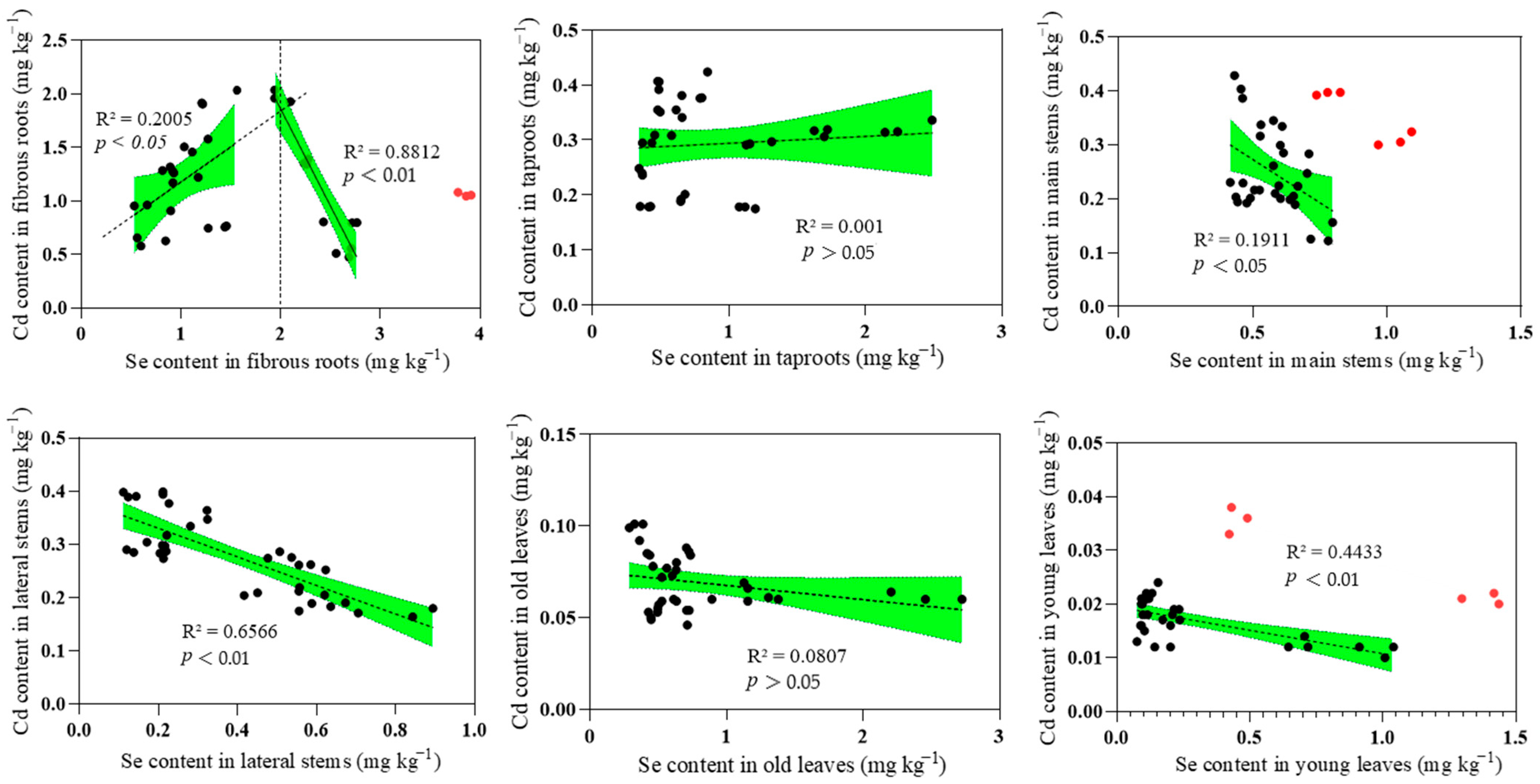 Foods 14 03156 g004 Foods 14 03156 g004