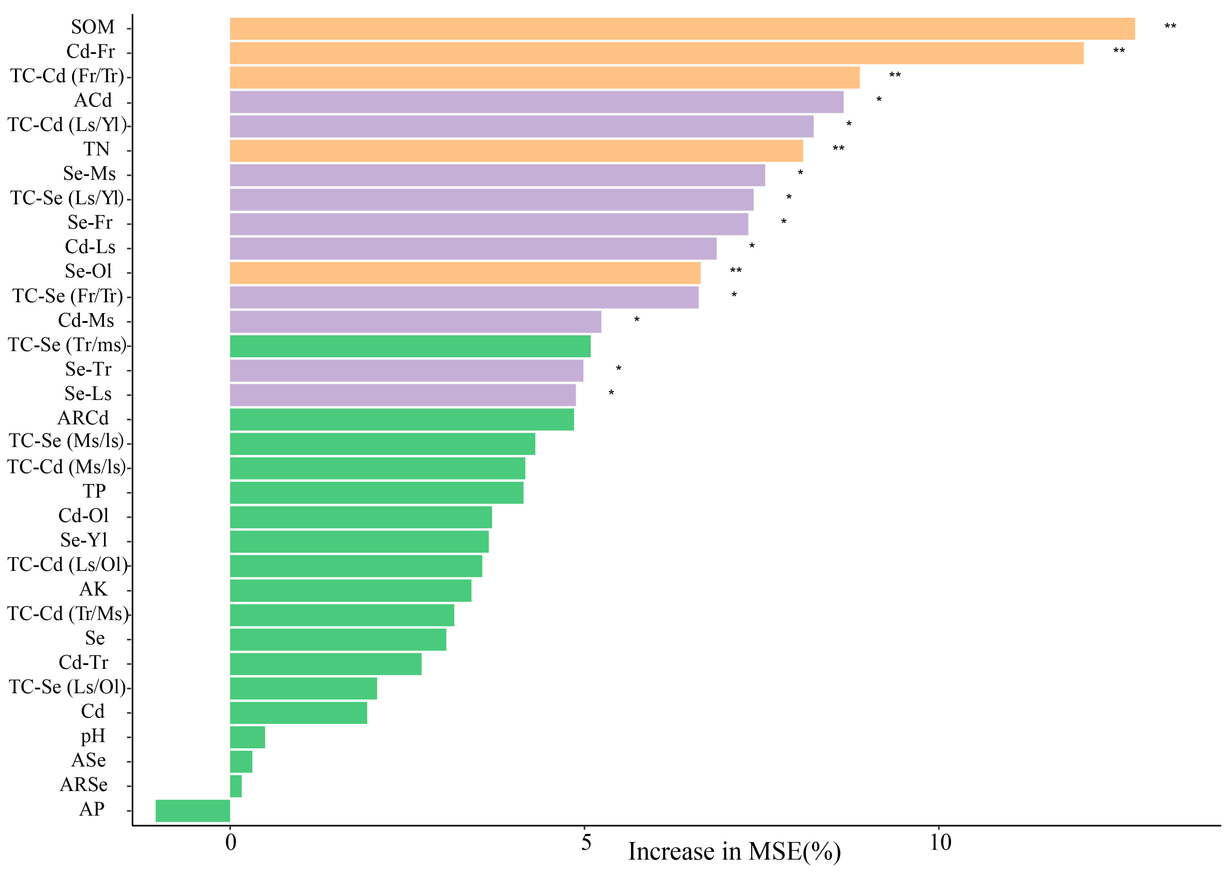 Foods 14 03156 g005 Foods 14 03156 g005