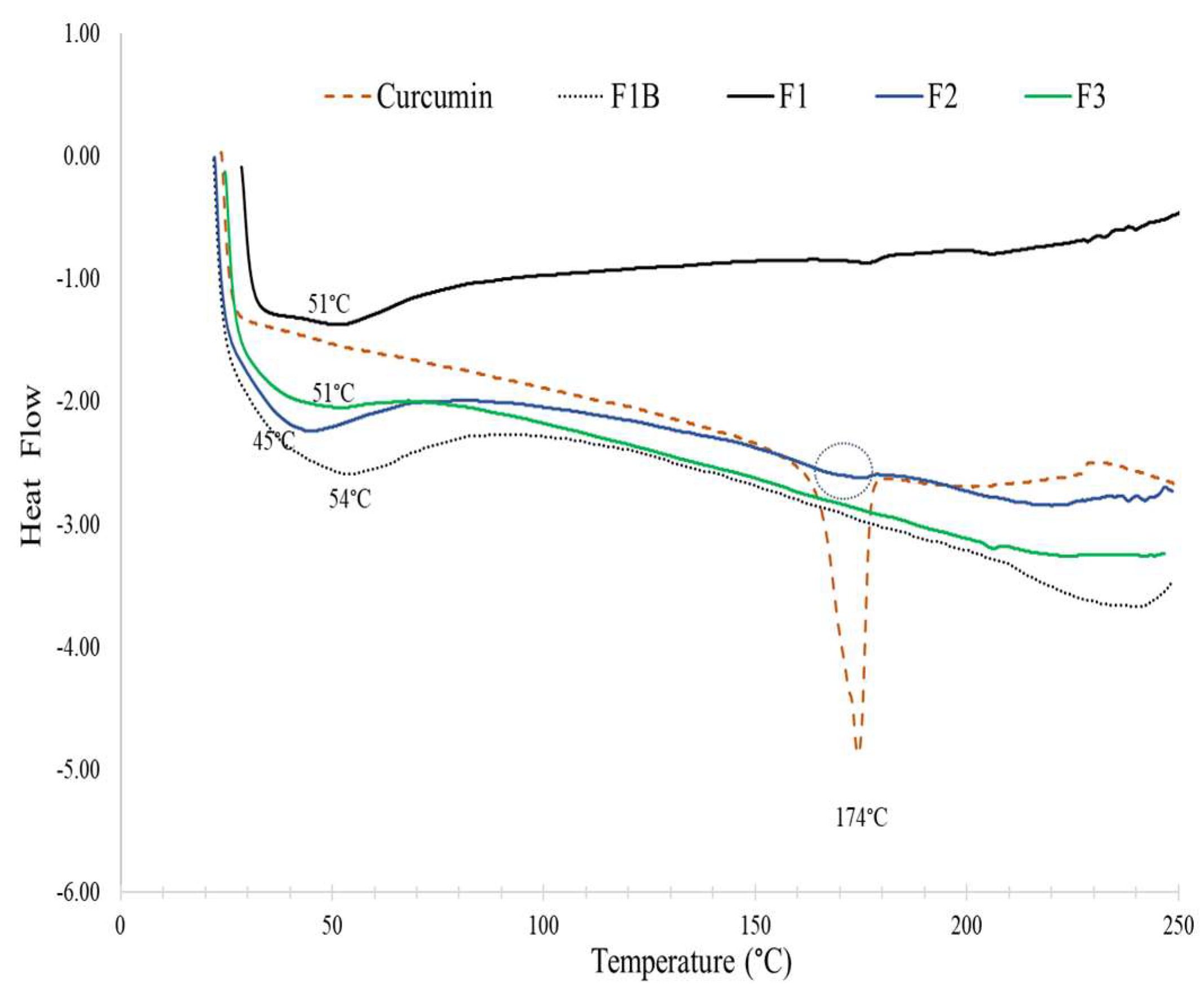 Foods 14 03157 g003 Foods 14 03157 g003