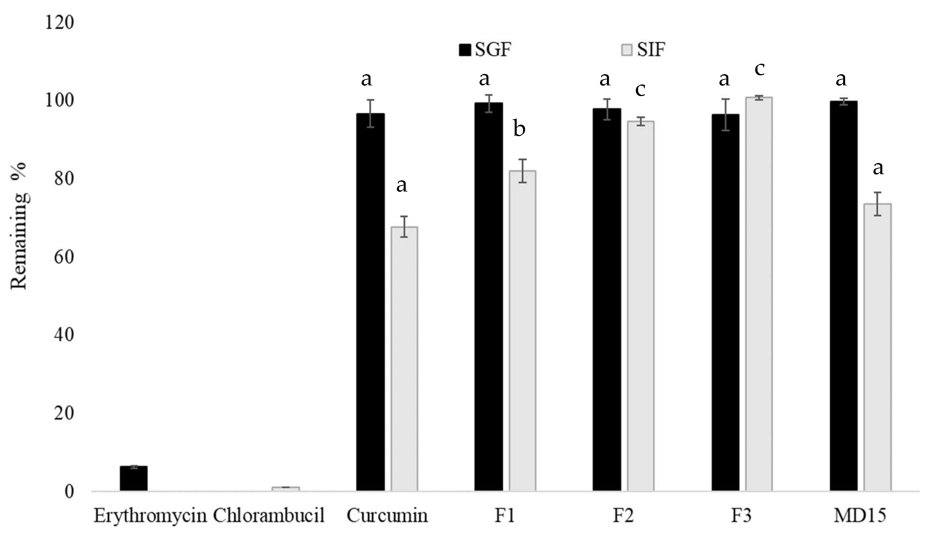 Foods 14 03157 g006 Foods 14 03157 g006
