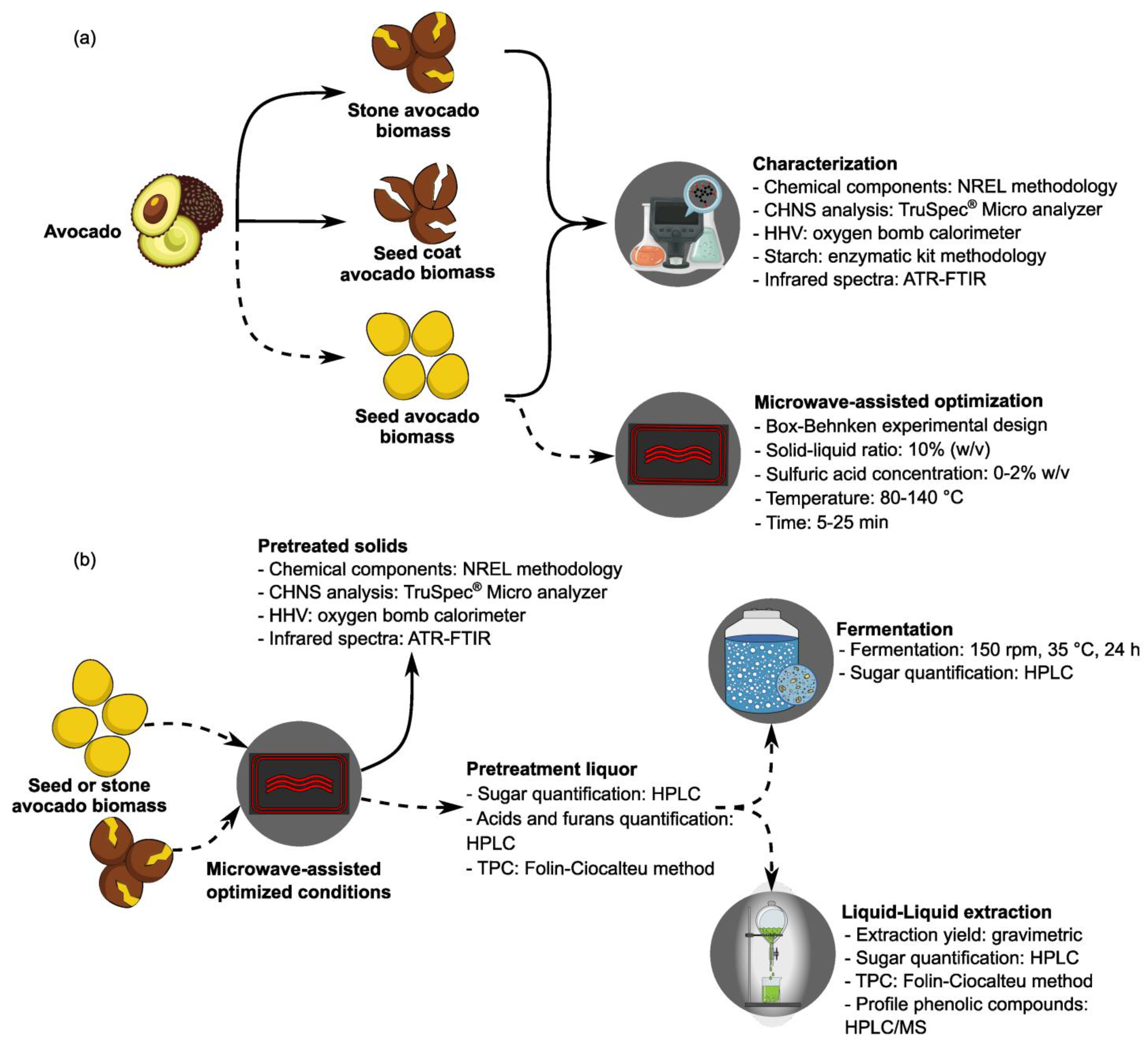 Foods 14 03160 g001 Foods 14 03160 g001