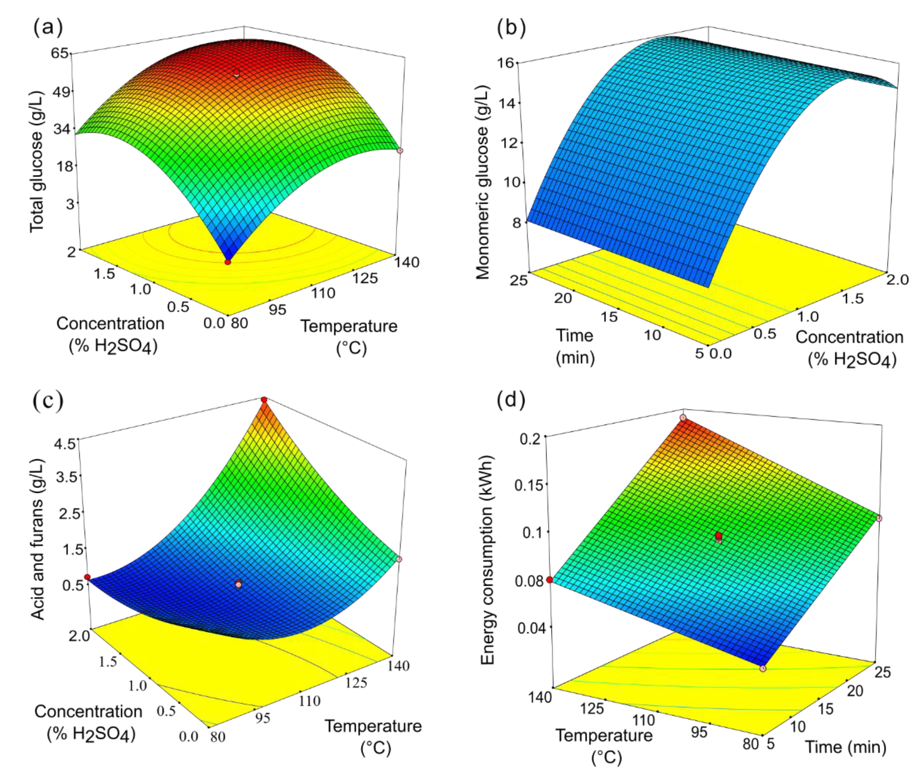 Foods 14 03160 g002 Foods 14 03160 g002