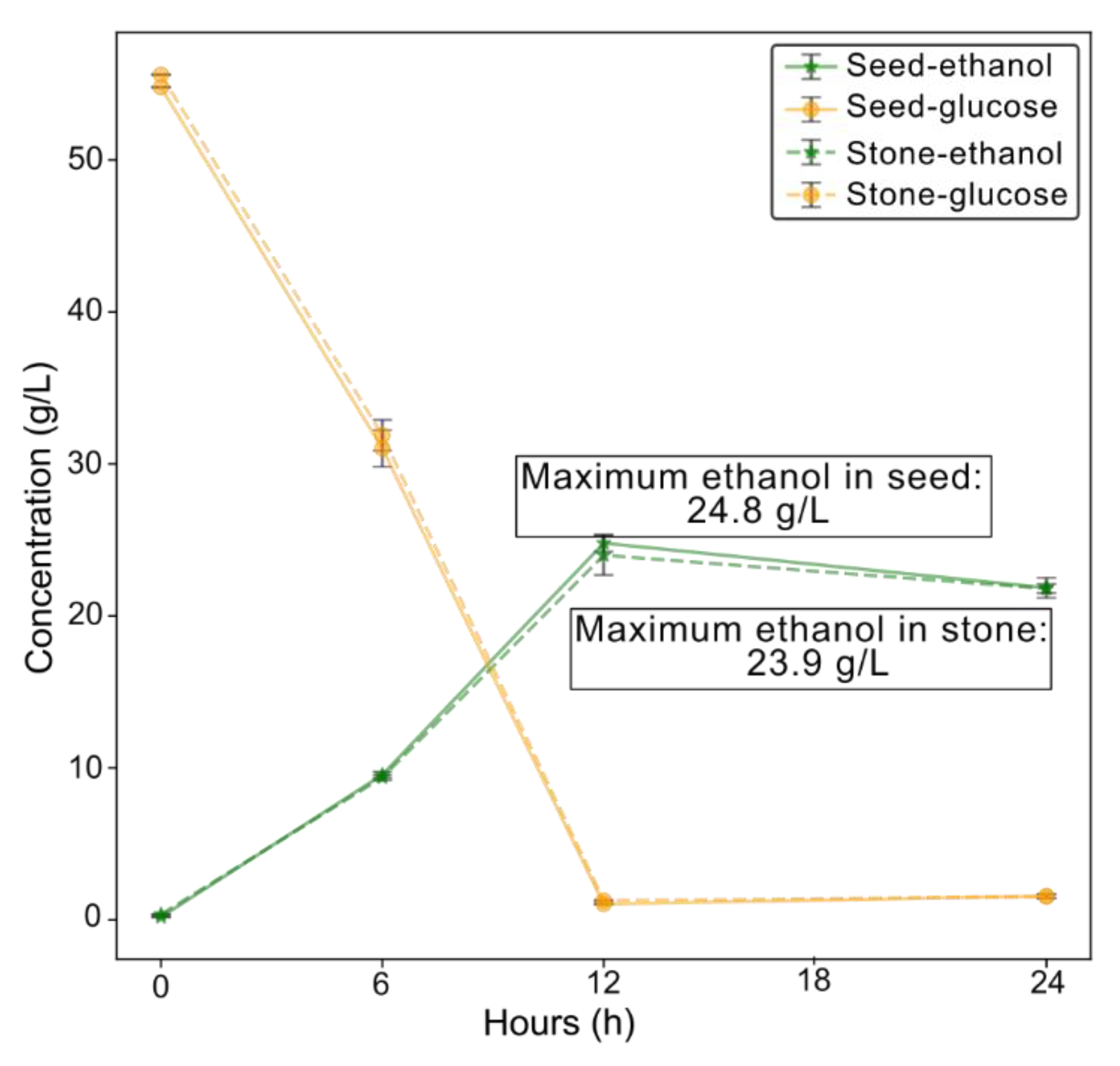 Foods 14 03160 g003 Foods 14 03160 g003