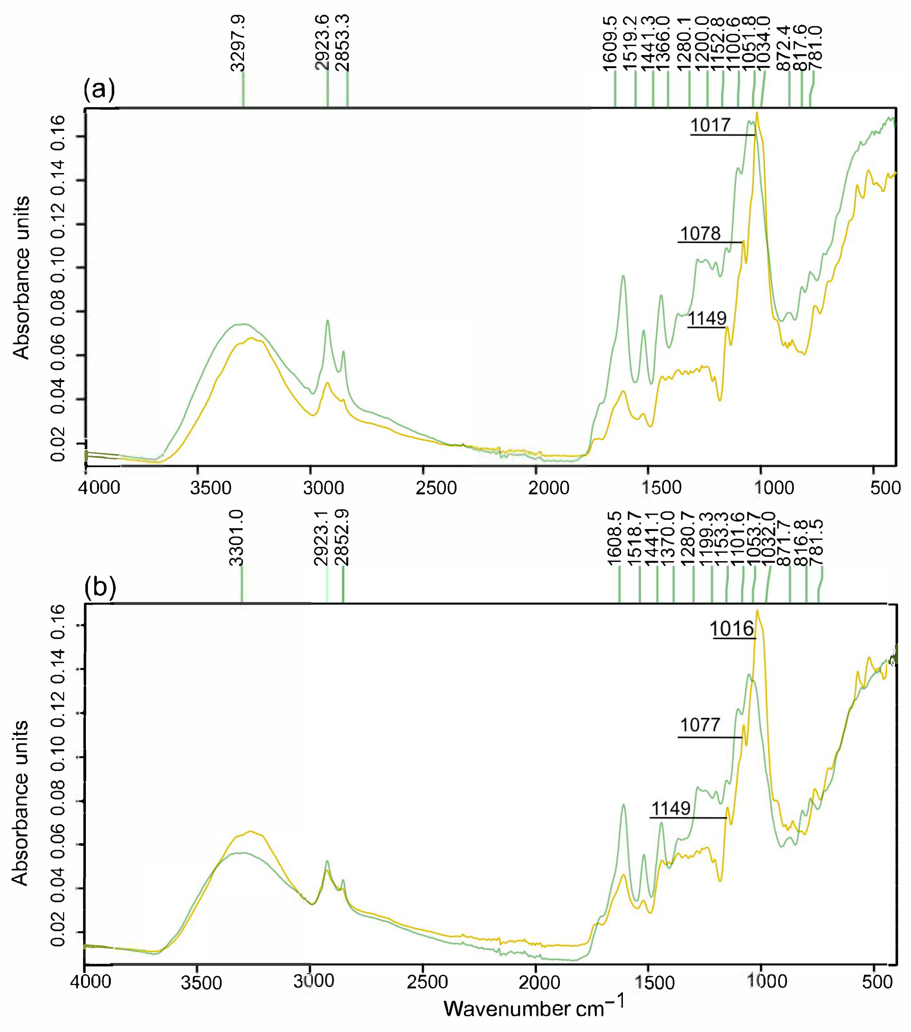 Foods 14 03160 g004 Foods 14 03160 g004