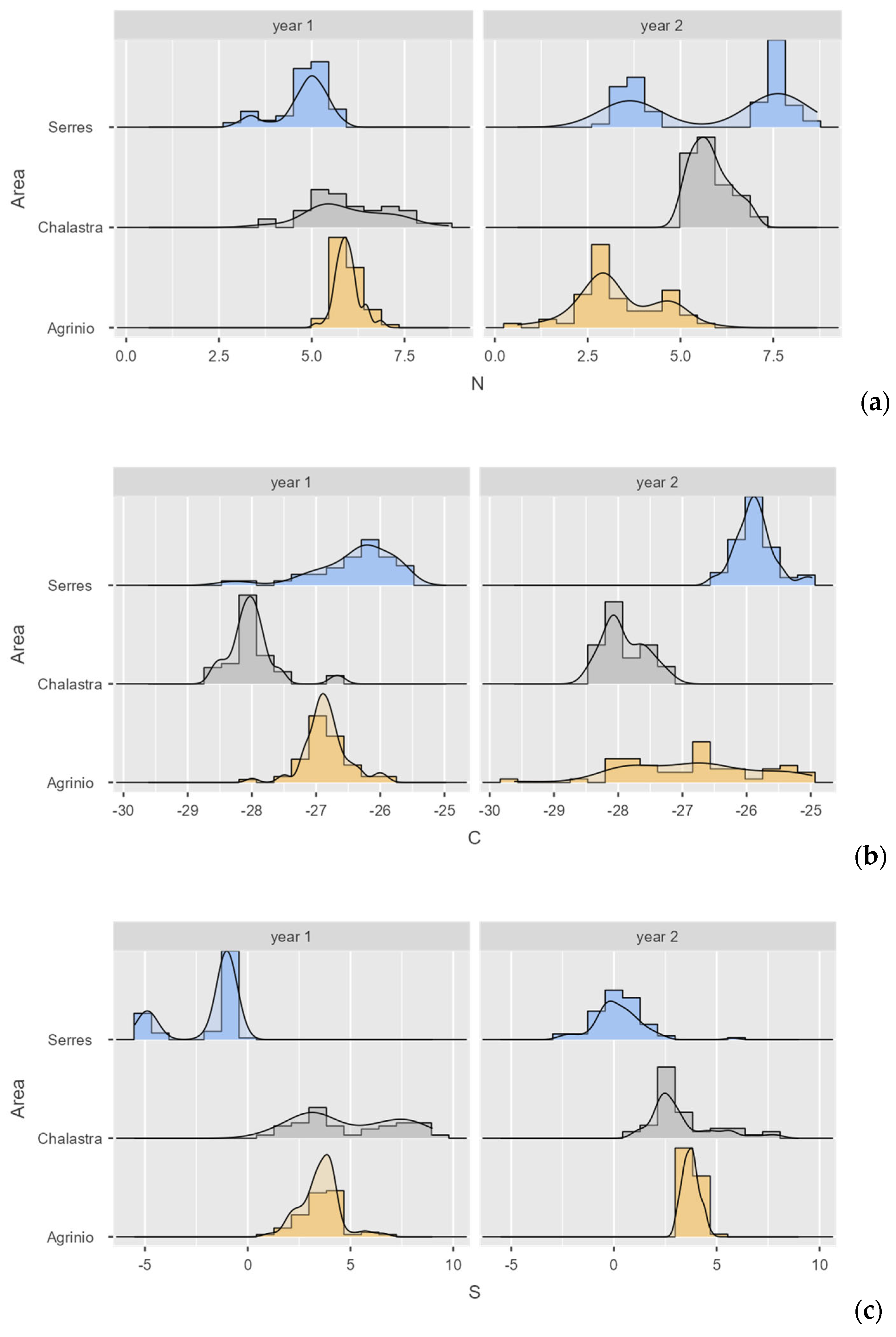 Foods 14 03163 g003 Foods 14 03163 g003