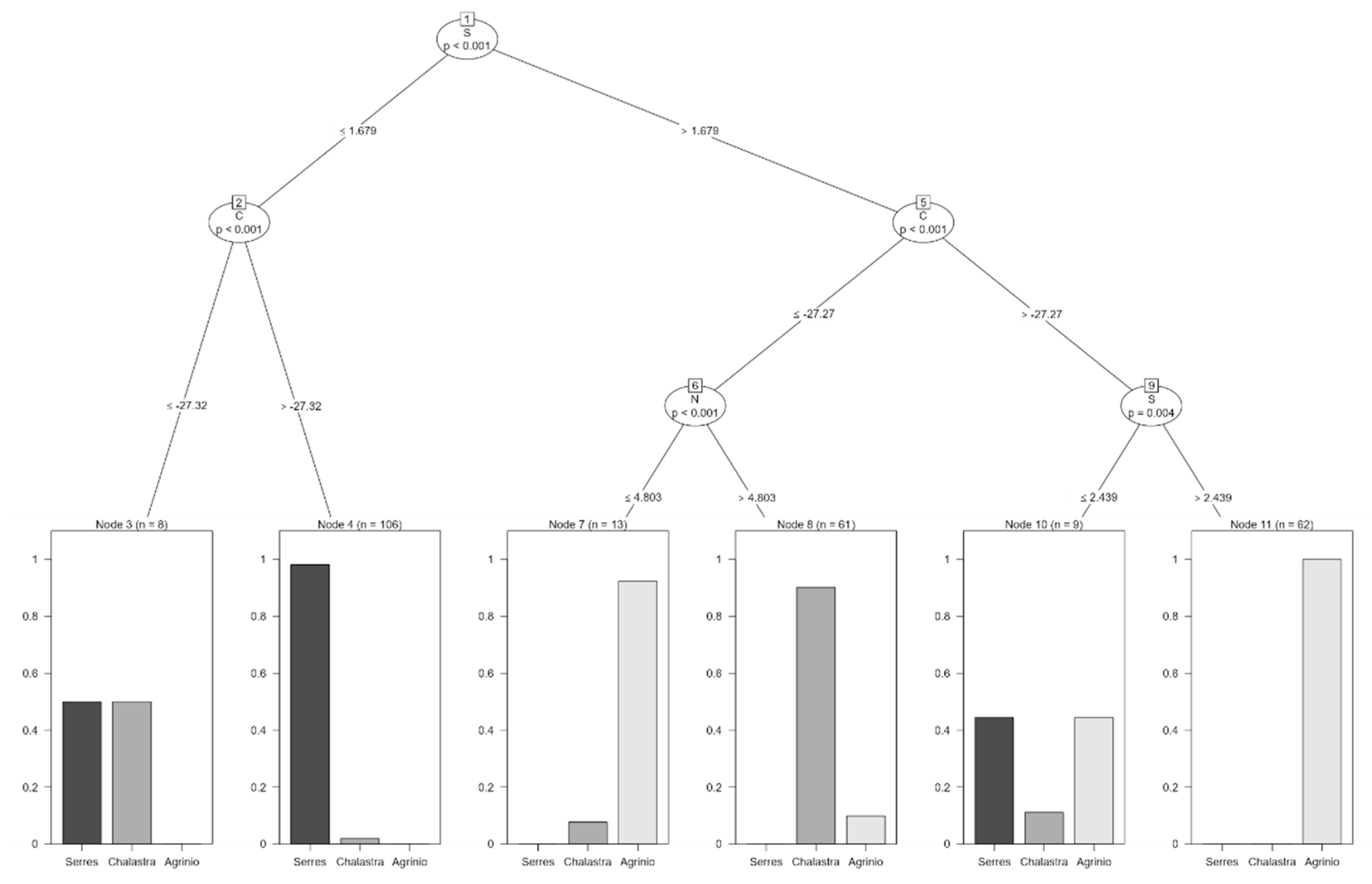 Foods 14 03163 g004 Foods 14 03163 g004