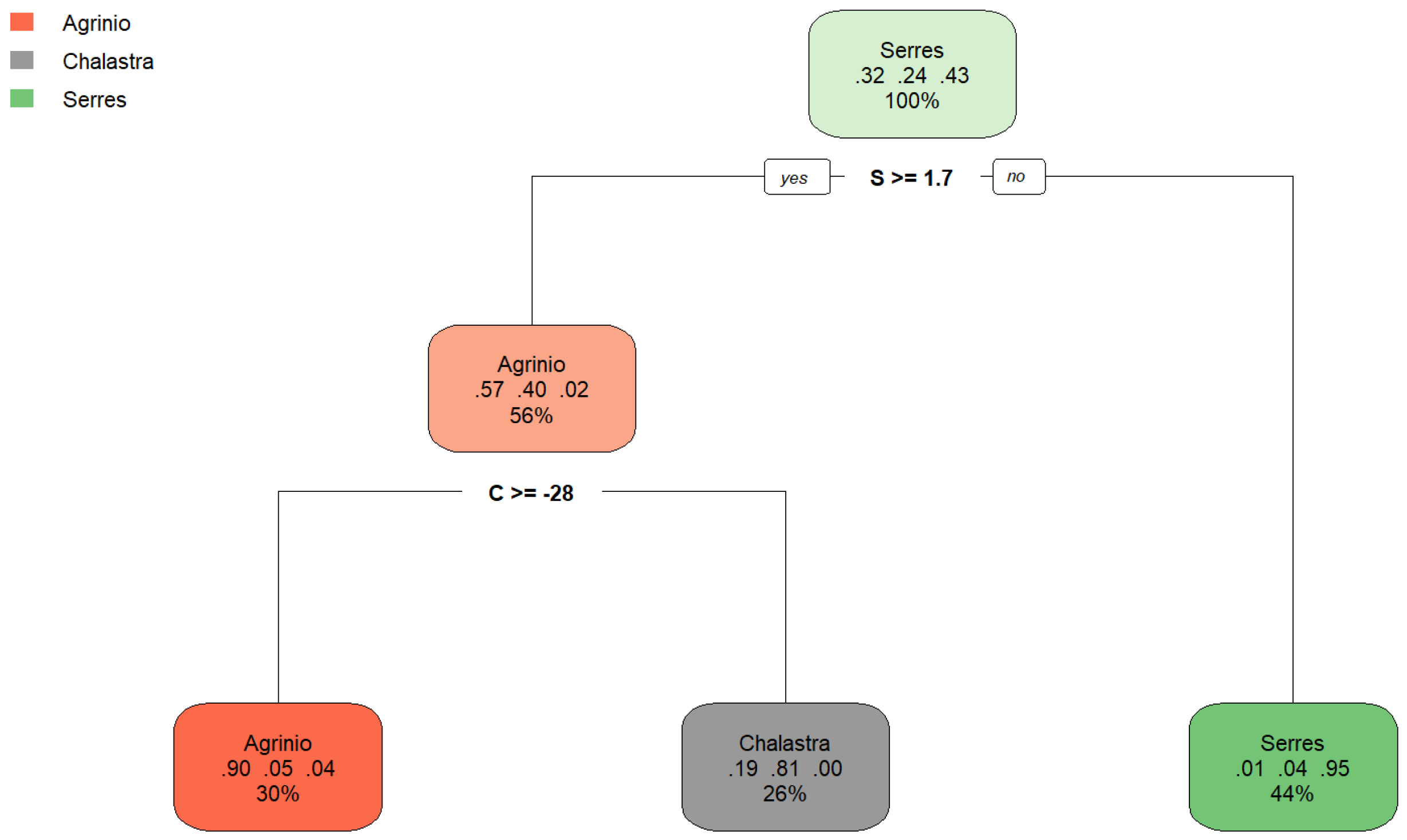 Foods 14 03163 g005 Foods 14 03163 g005