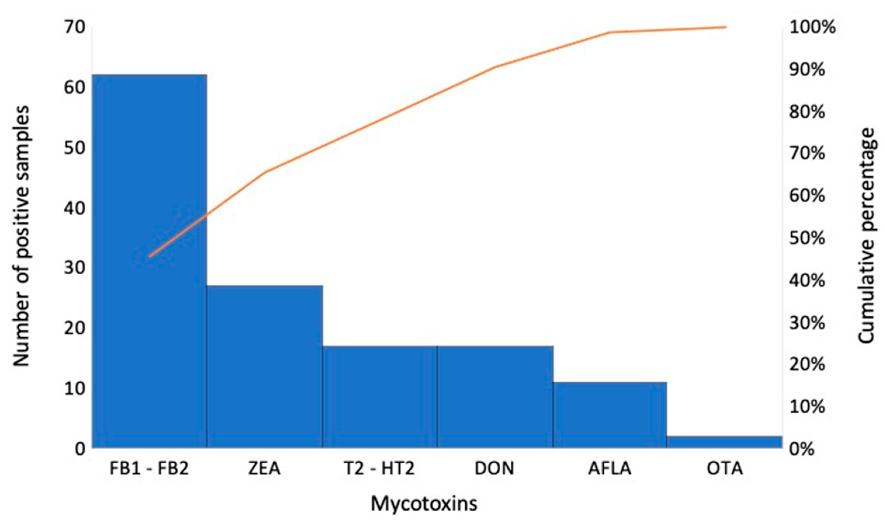 Foods 14 03176 g001 Foods 14 03176 g001